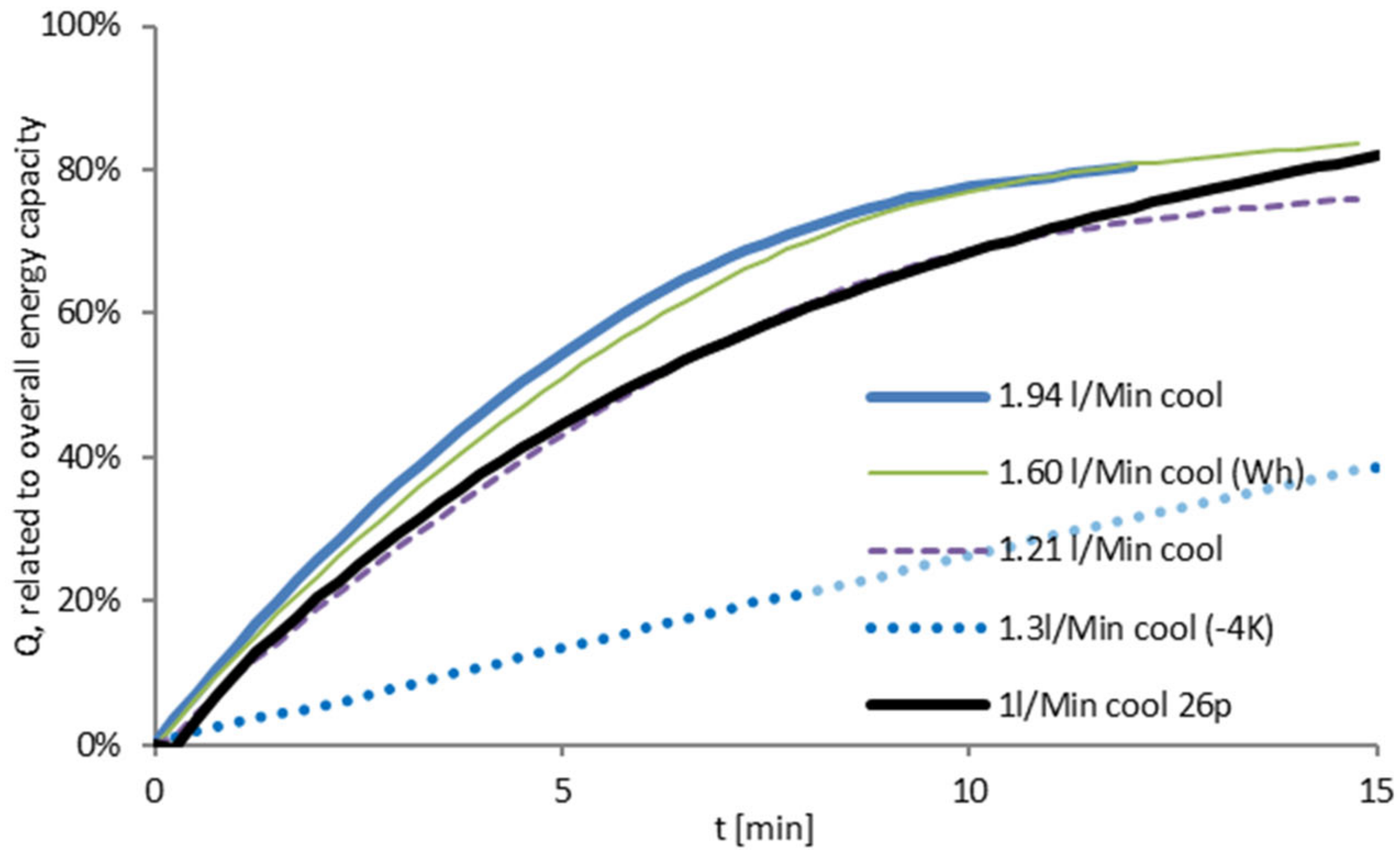 Energies 13 06198 g012