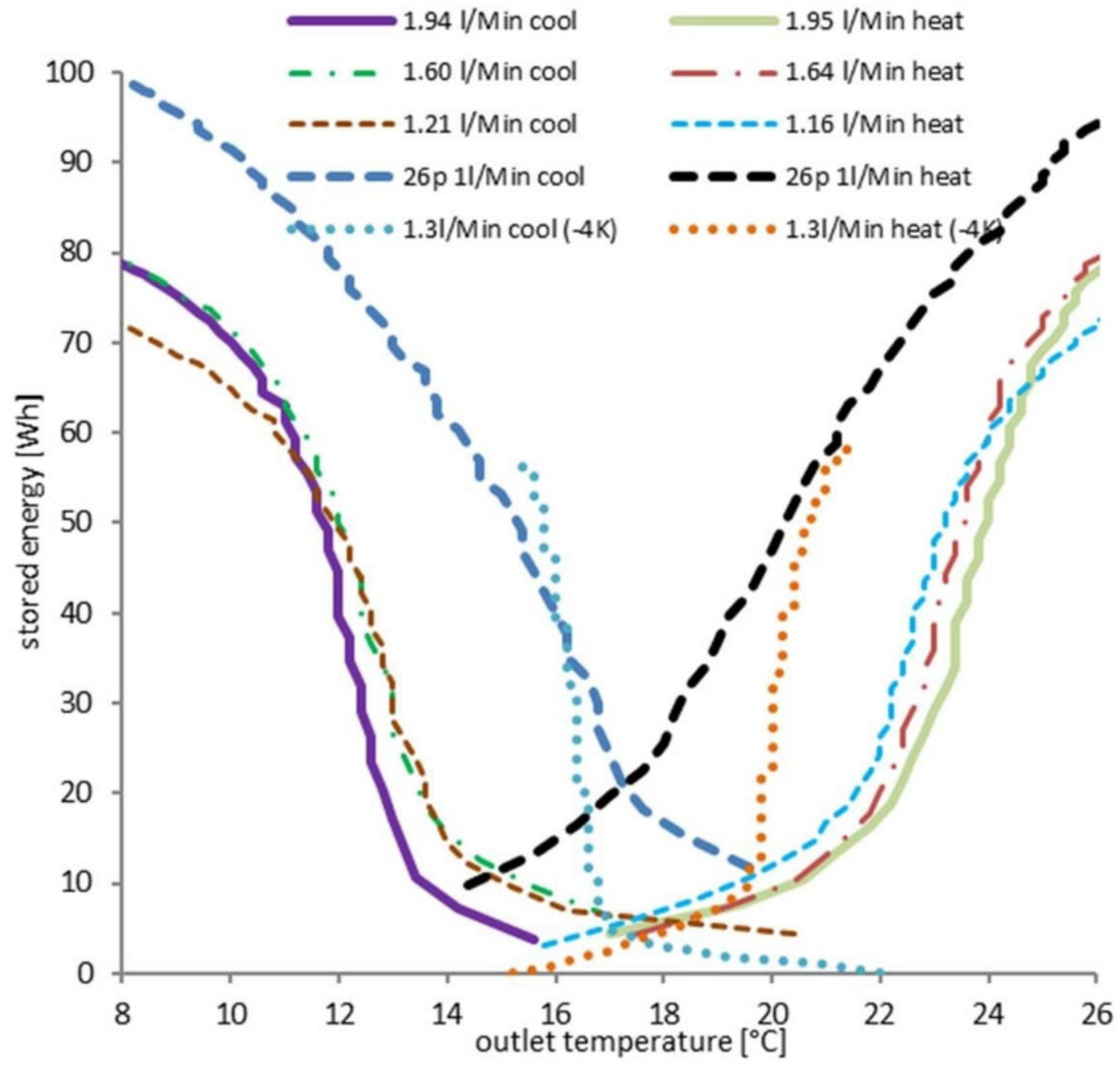 Energies 13 06198 g016