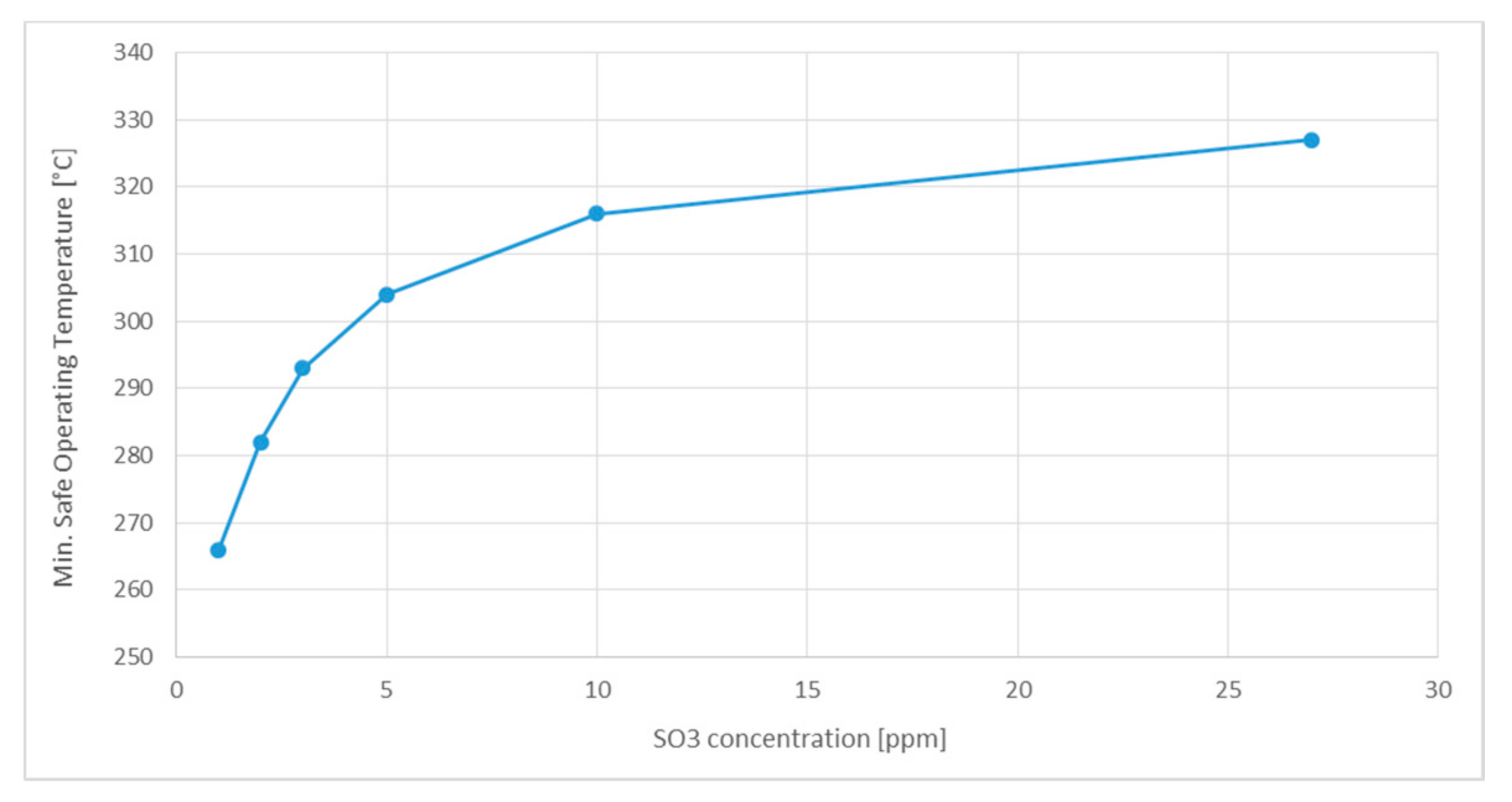 Energies 13 06200 g001