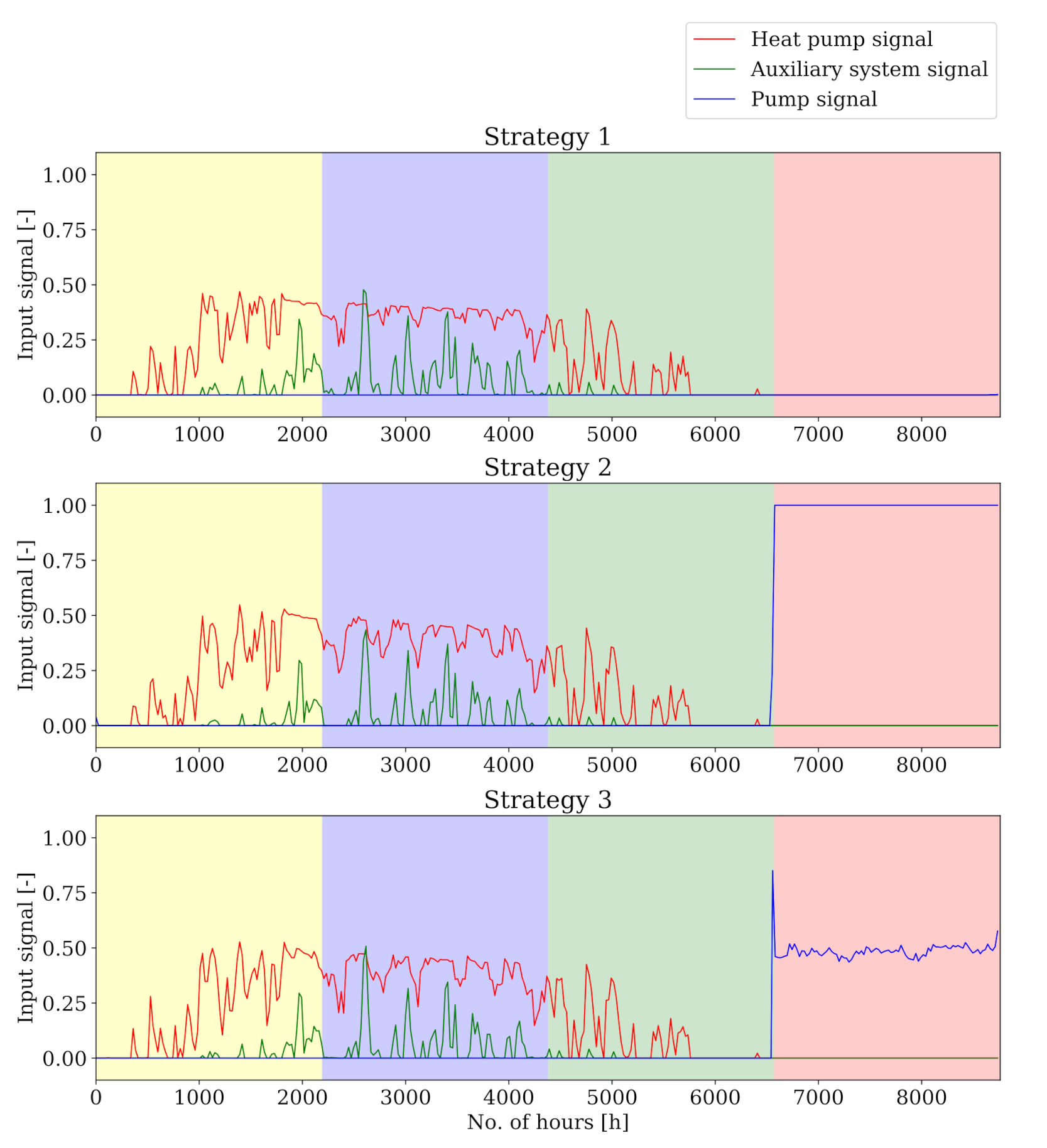 Energies 13 06203 g005 Energies 13 06203 g005
