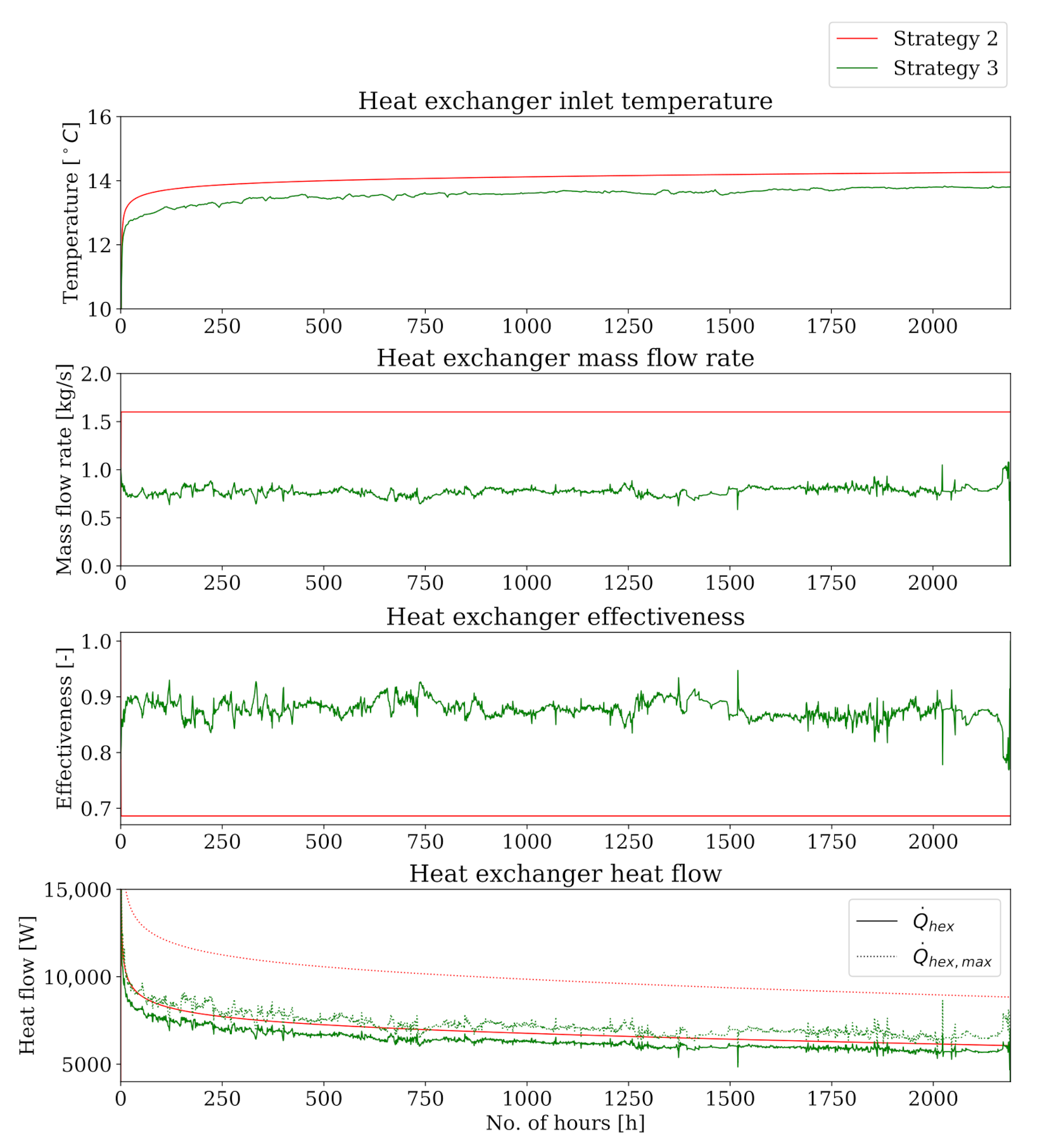 Energies 13 06203 g006 Energies 13 06203 g006