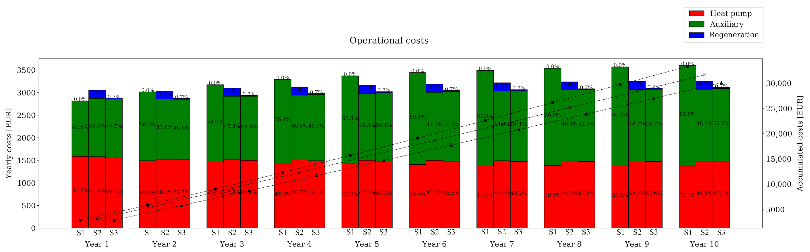Energies 13 06203 g008 Energies 13 06203 g008