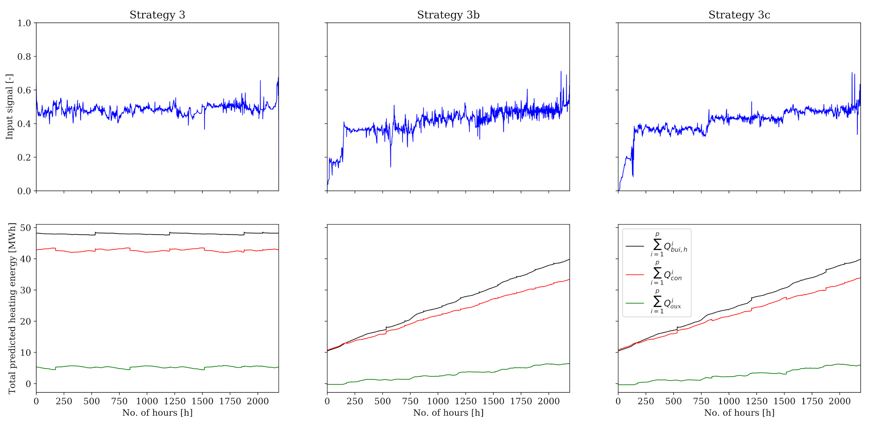 Energies 13 06203 g009 Energies 13 06203 g009