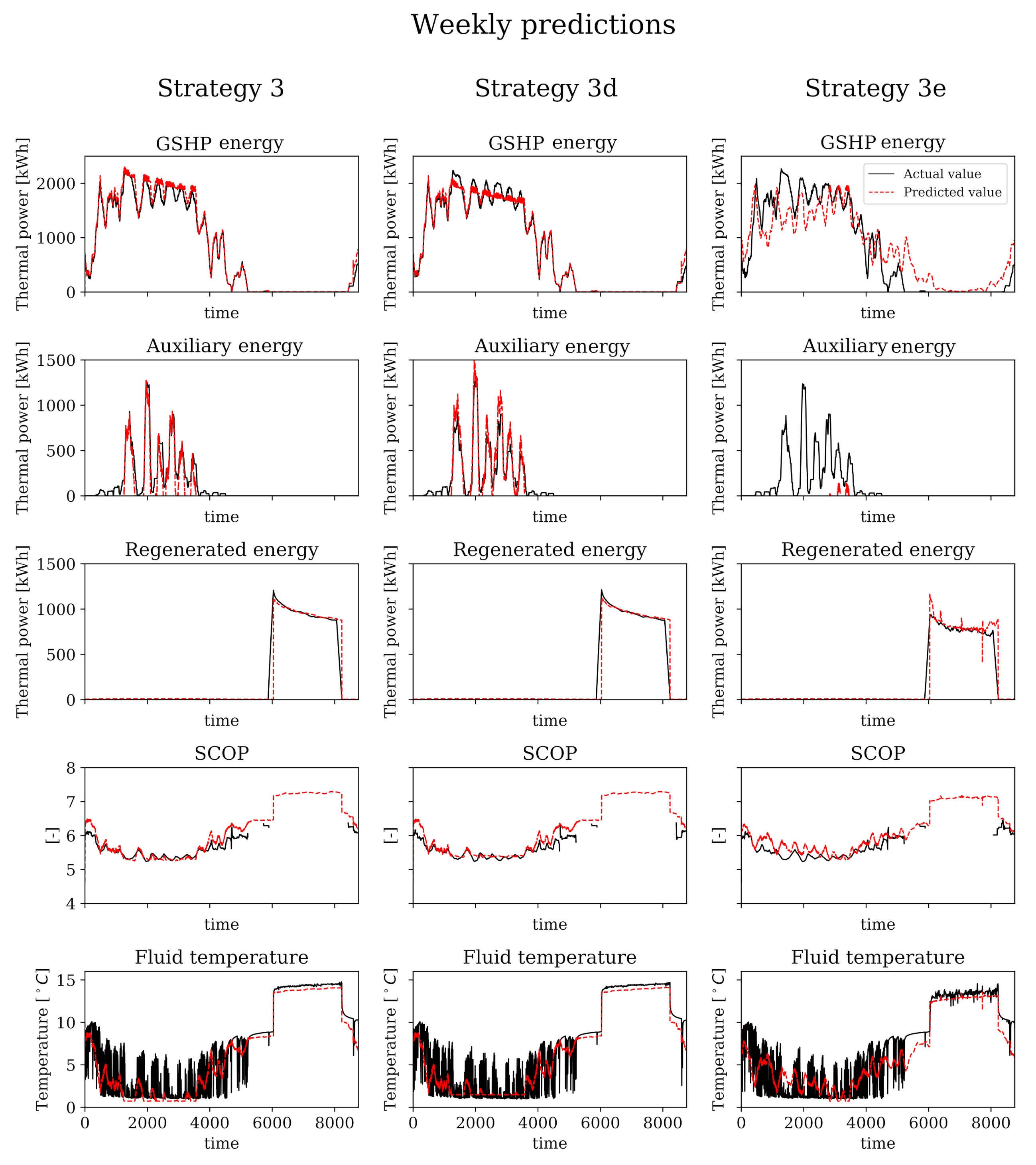 Energies 13 06203 g010 Energies 13 06203 g010