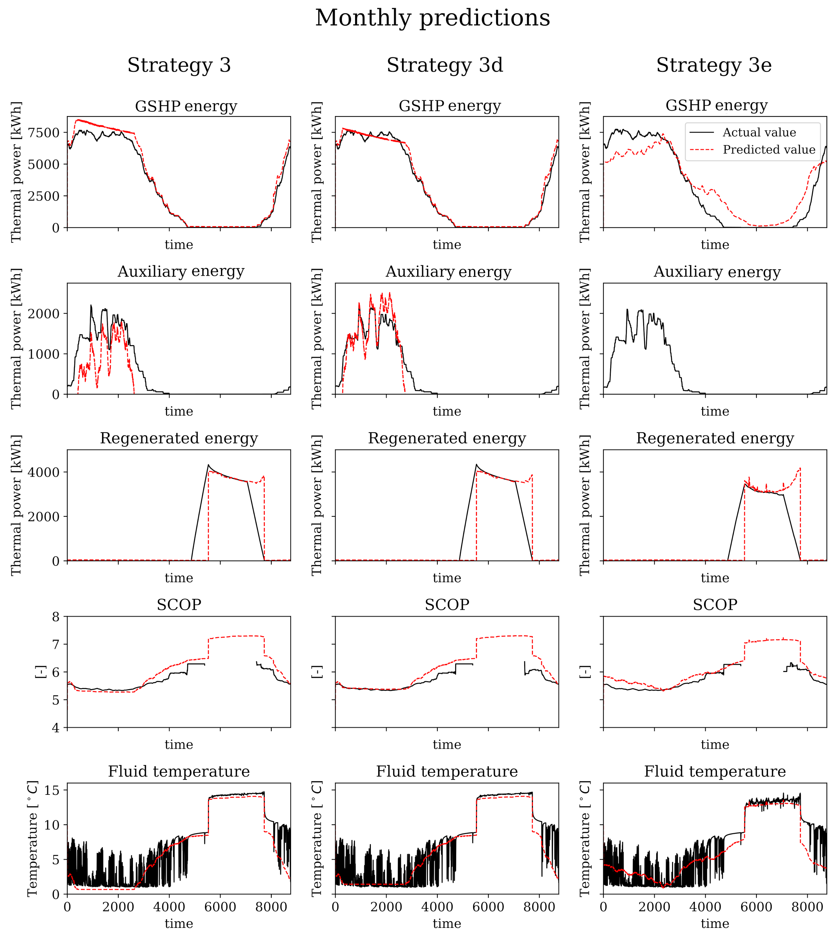 Energies 13 06203 g011 Energies 13 06203 g011