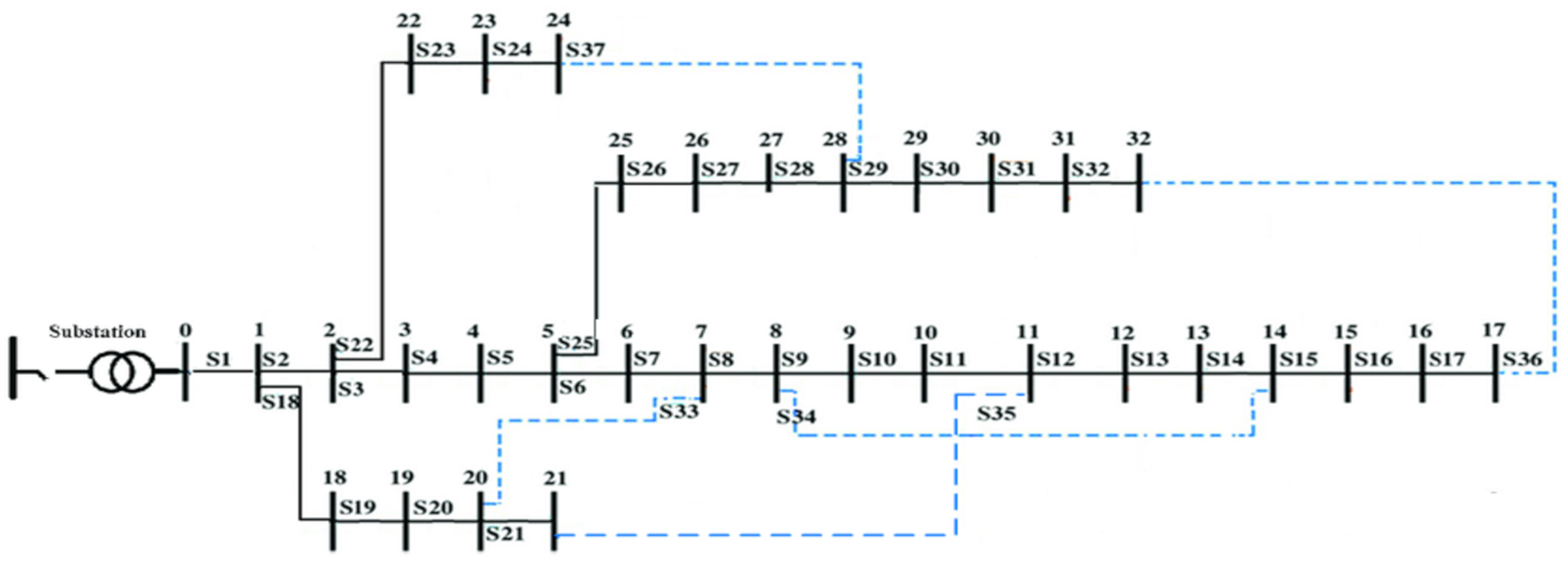 Energies 13 06205 g002 Energies 13 06205 g002