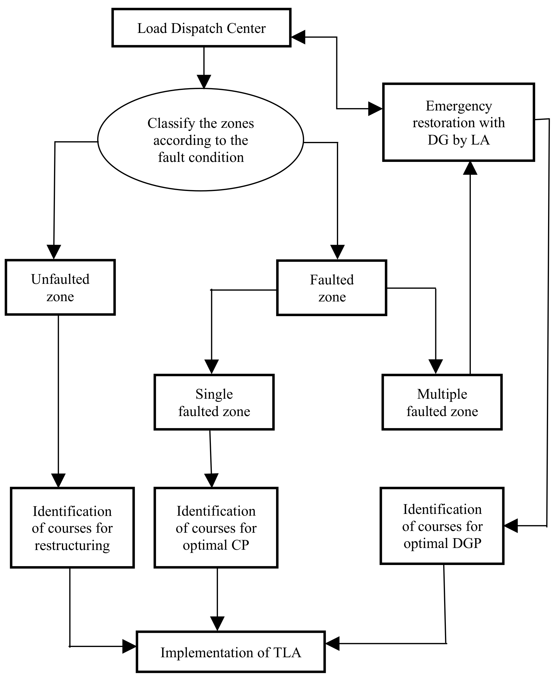 Energies 13 06205 g005 Energies 13 06205 g005