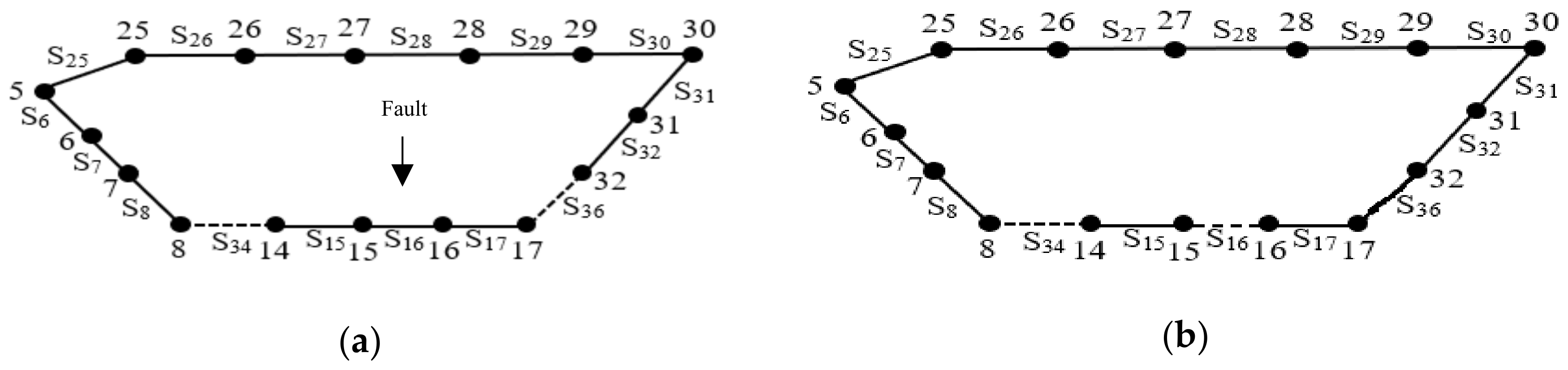 Energies 13 06205 g006 Energies 13 06205 g006