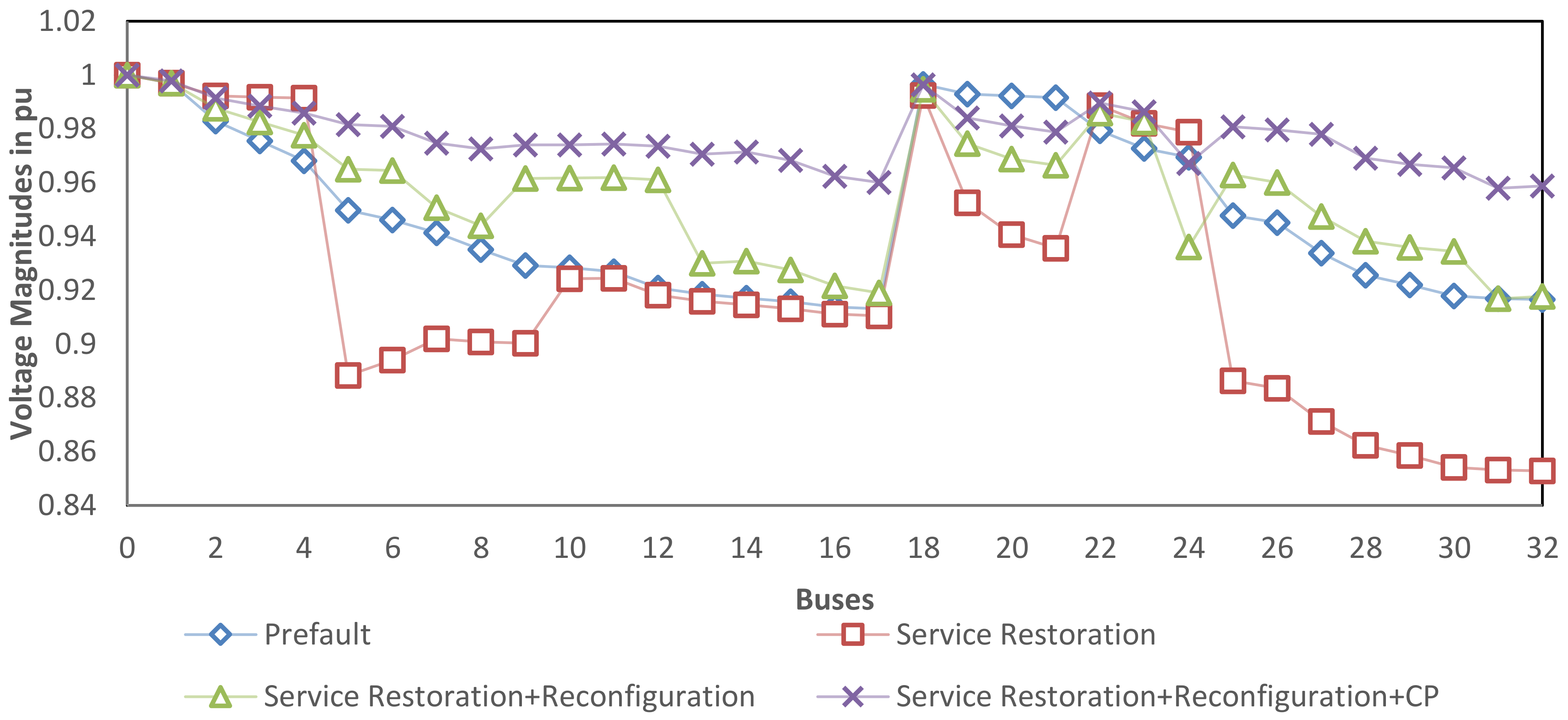 Energies 13 06205 g009 Energies 13 06205 g009
