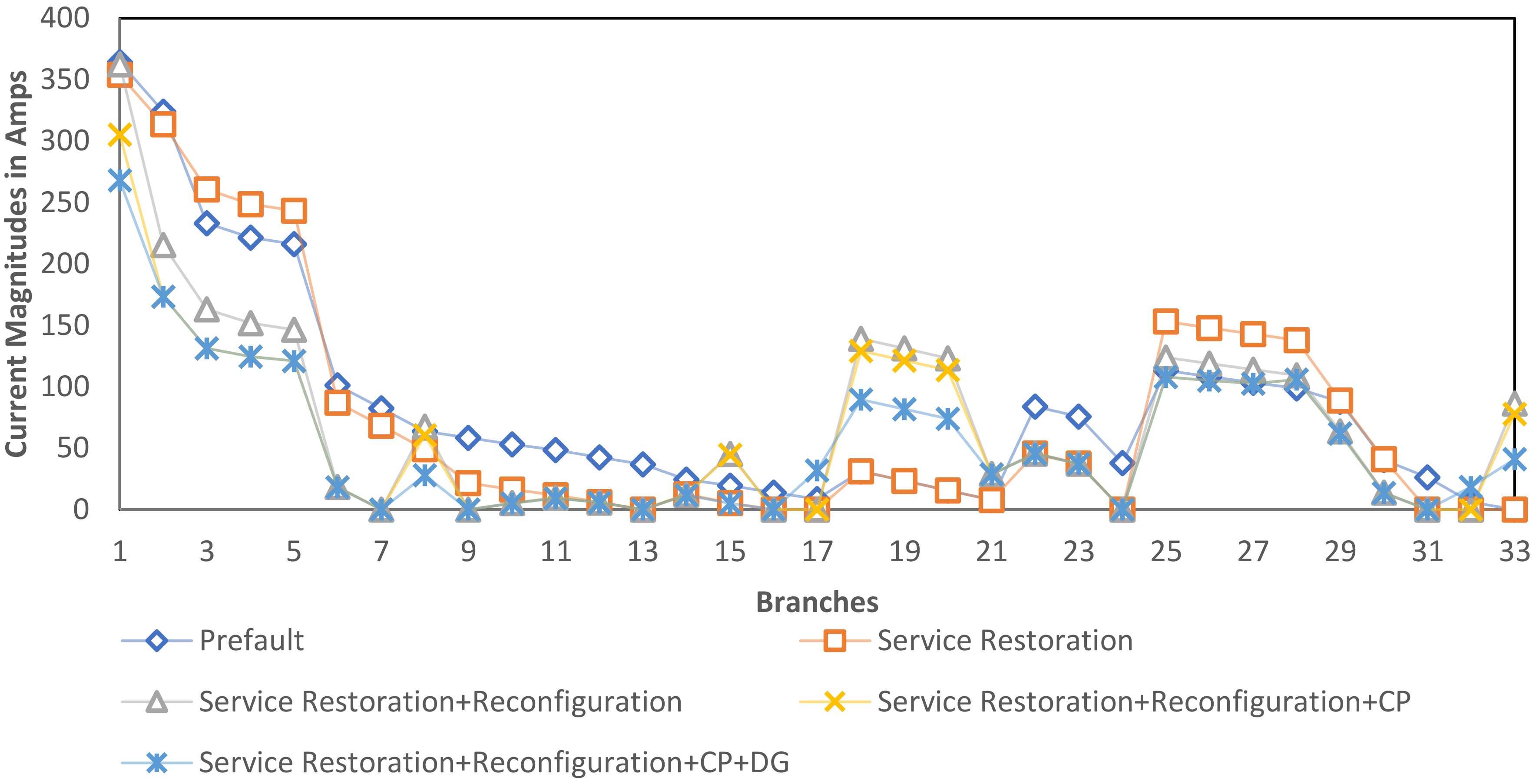 Energies 13 06205 g011 Energies 13 06205 g011