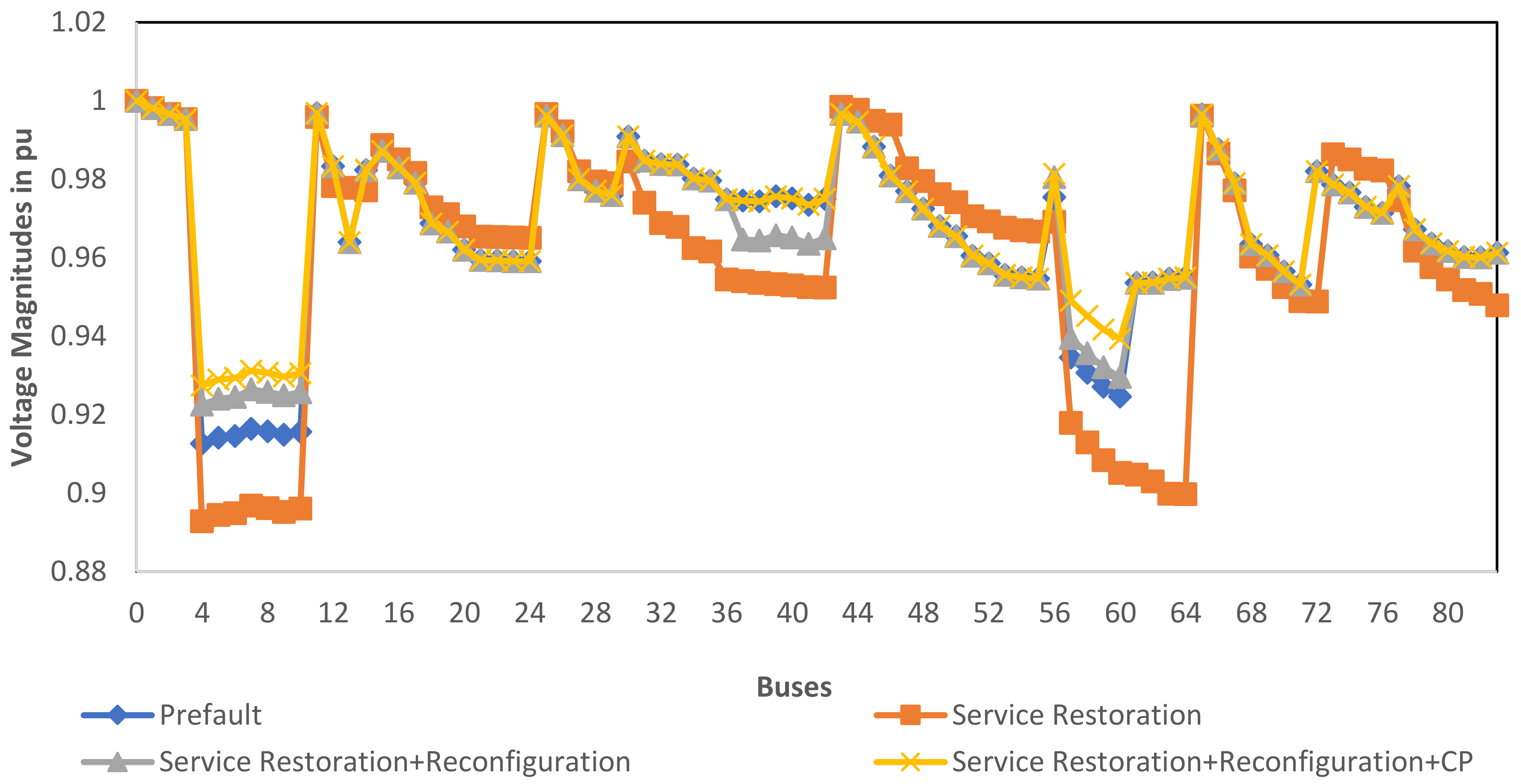 Energies 13 06205 g012 Energies 13 06205 g012