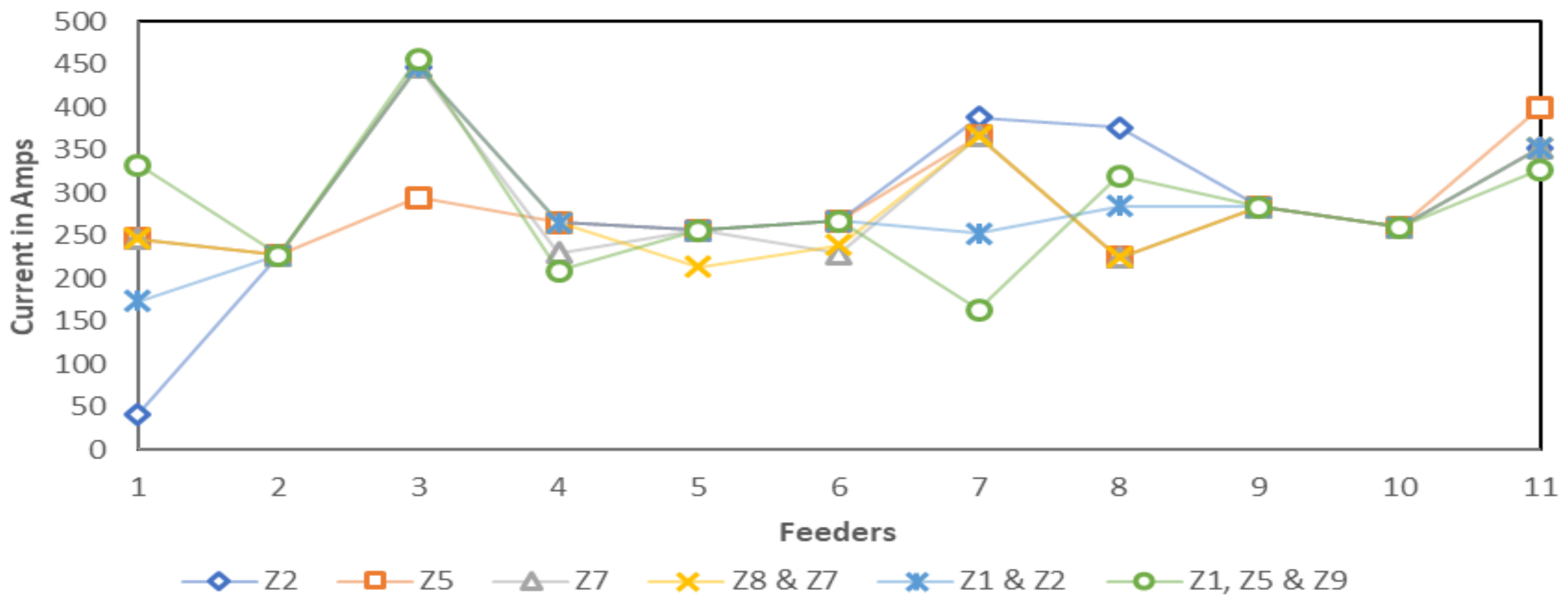 Energies 13 06205 g015 Energies 13 06205 g015
