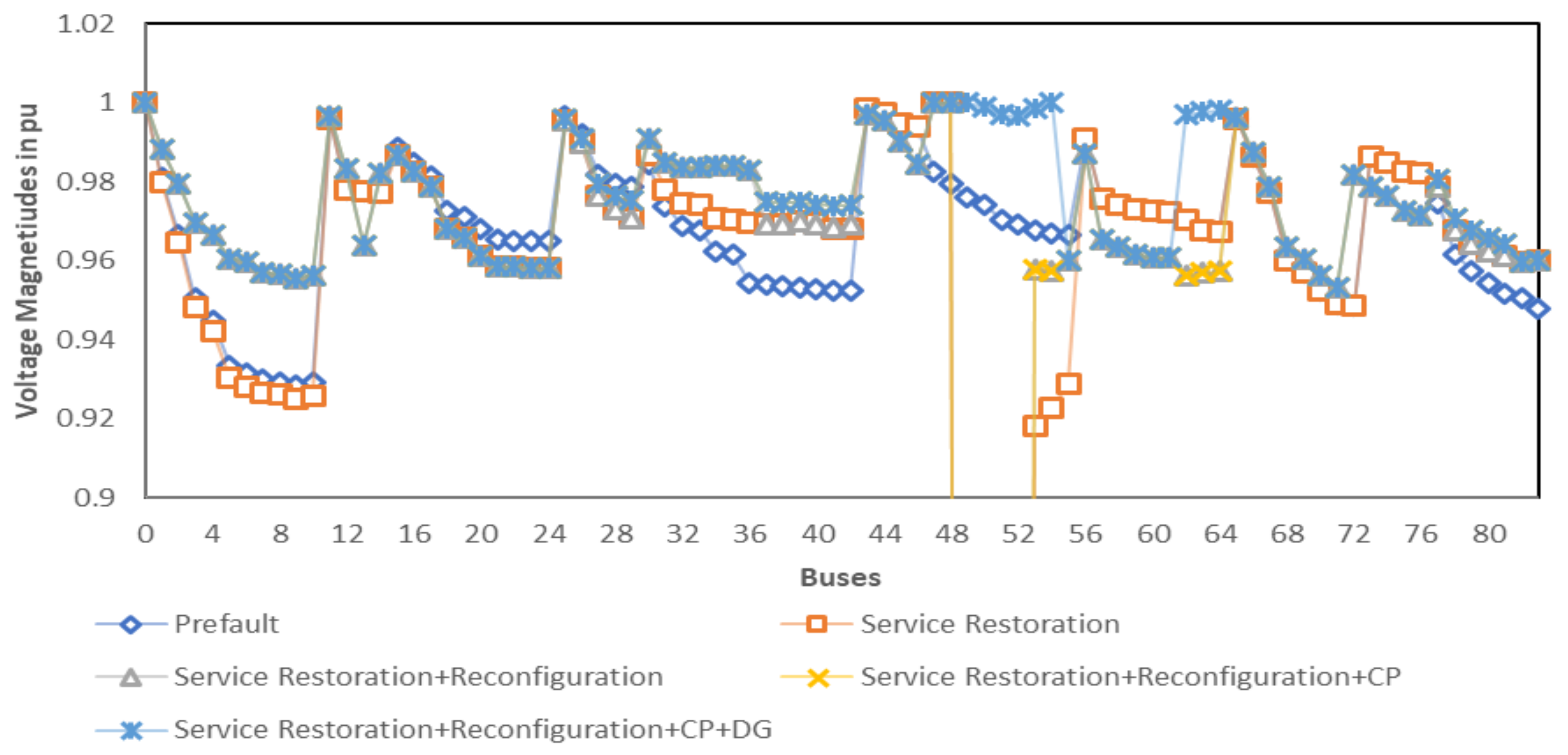 Energies 13 06205 g016 Energies 13 06205 g016