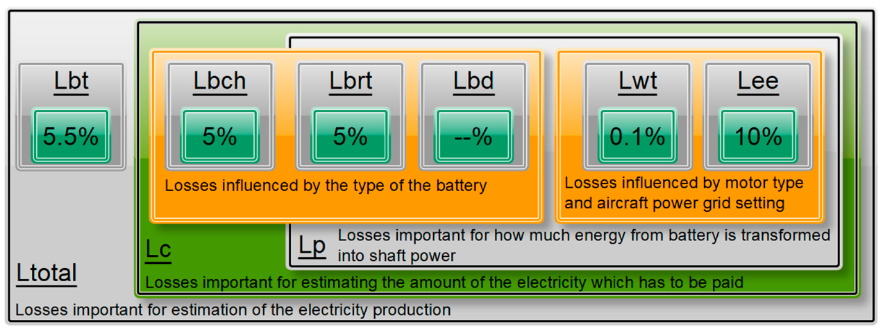Energies 13 06206 g001