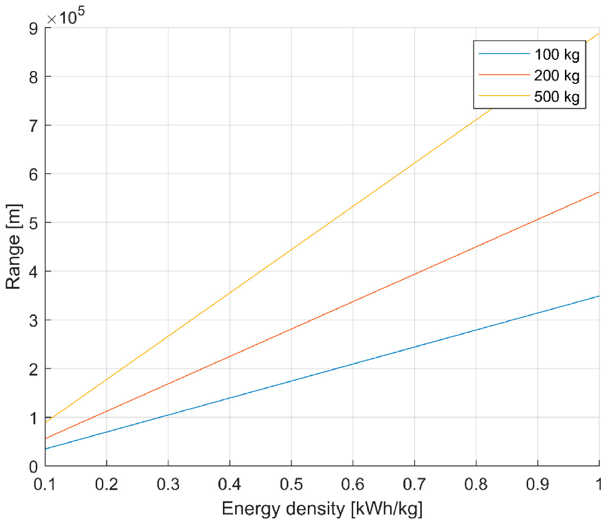 Energies 13 06206 g004