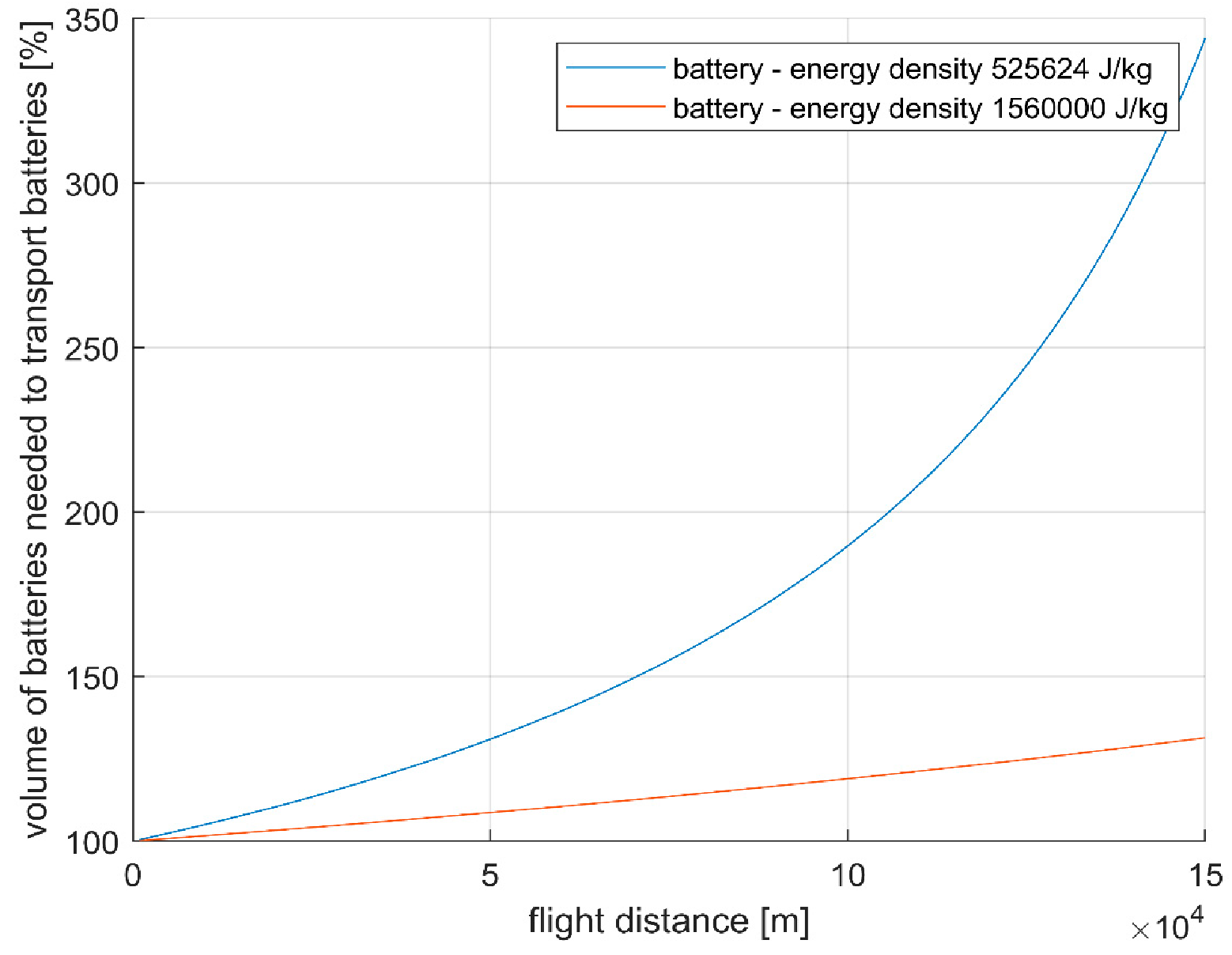 Energies Free FullText Assessment of AllElectric