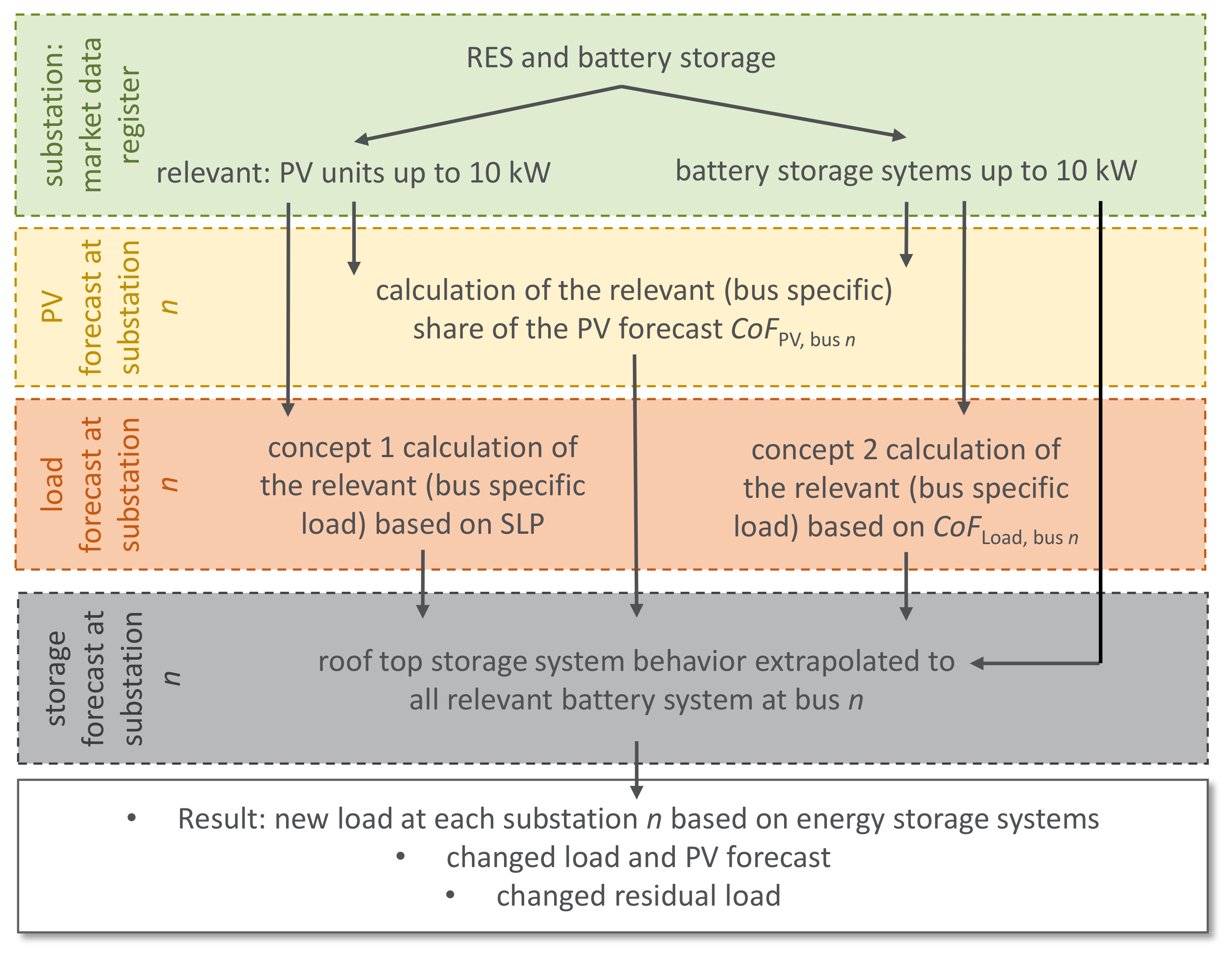 Energies 13 06207 g003