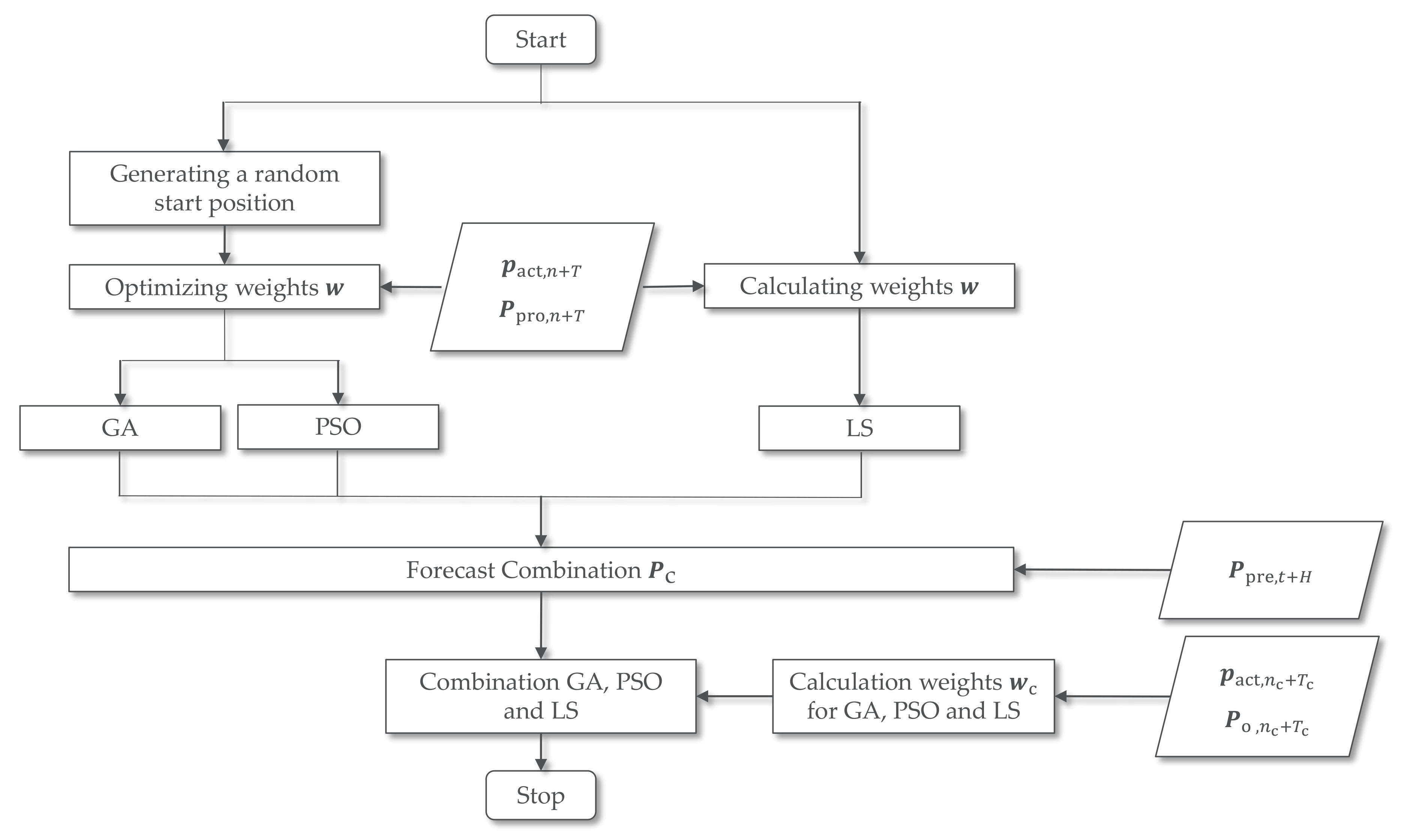 Energies 13 06207 g004