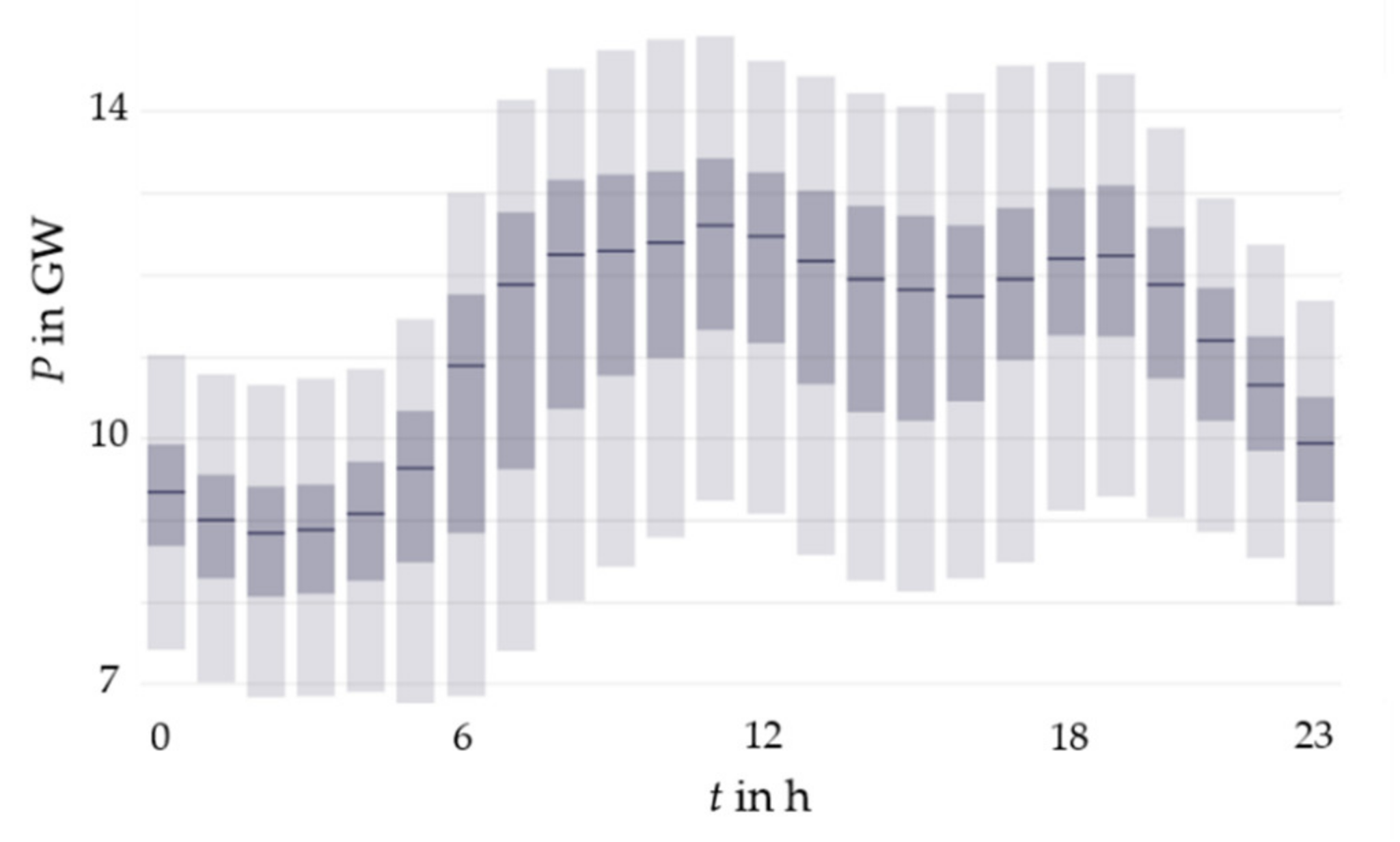 Energies 13 06207 g005