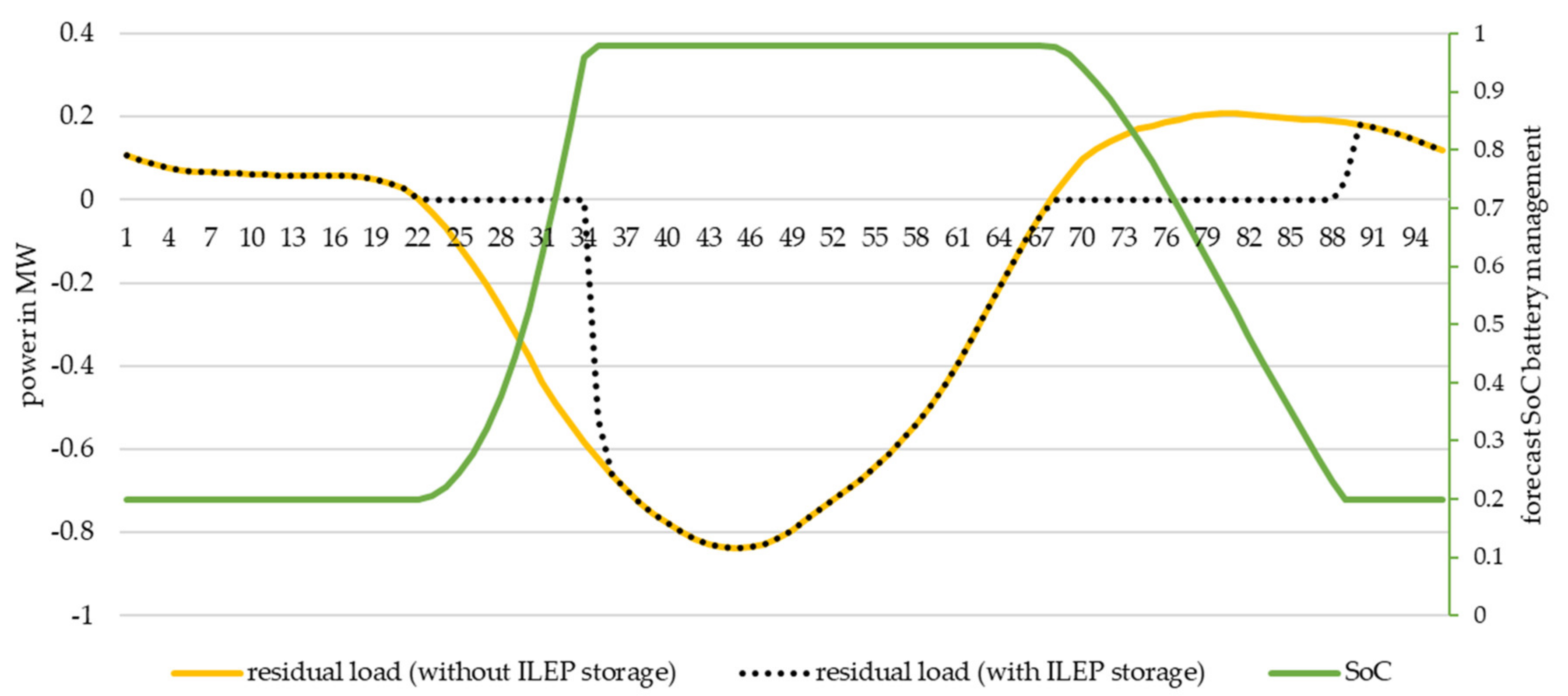Energies 13 06207 g008