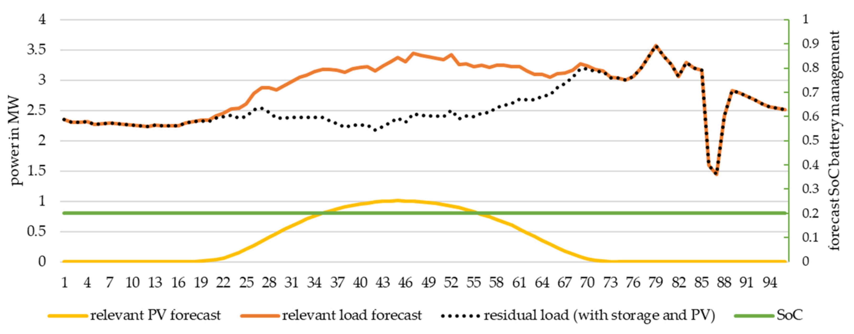 Energies 13 06207 g009