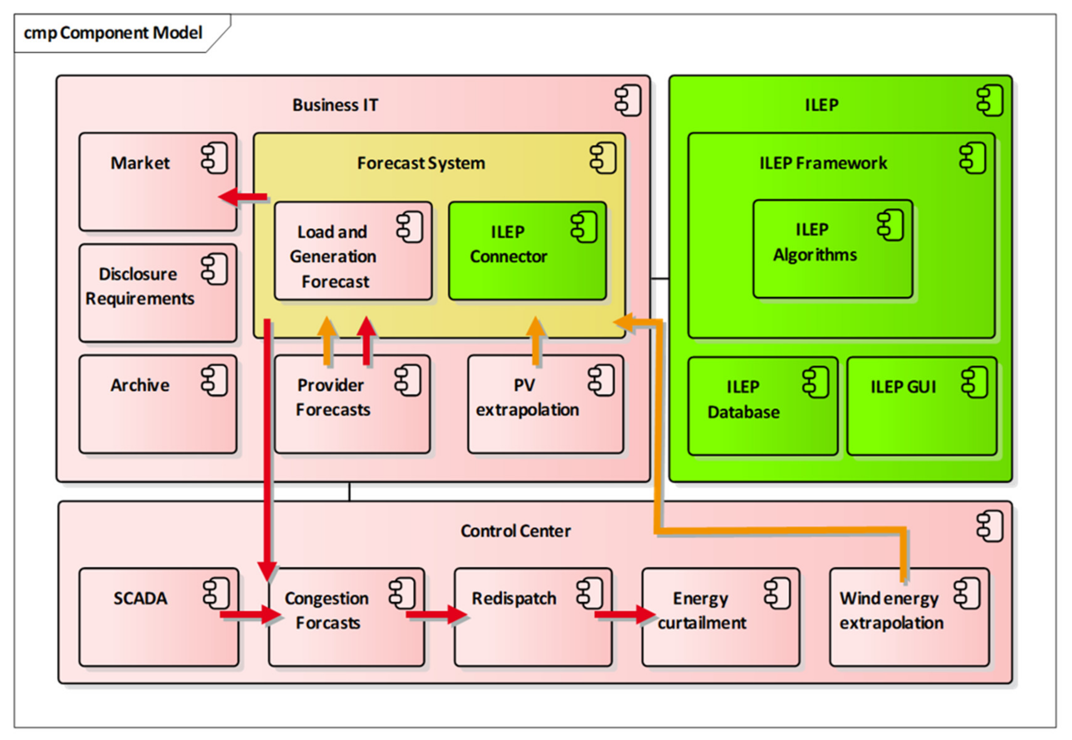 Energies 13 06207 g010