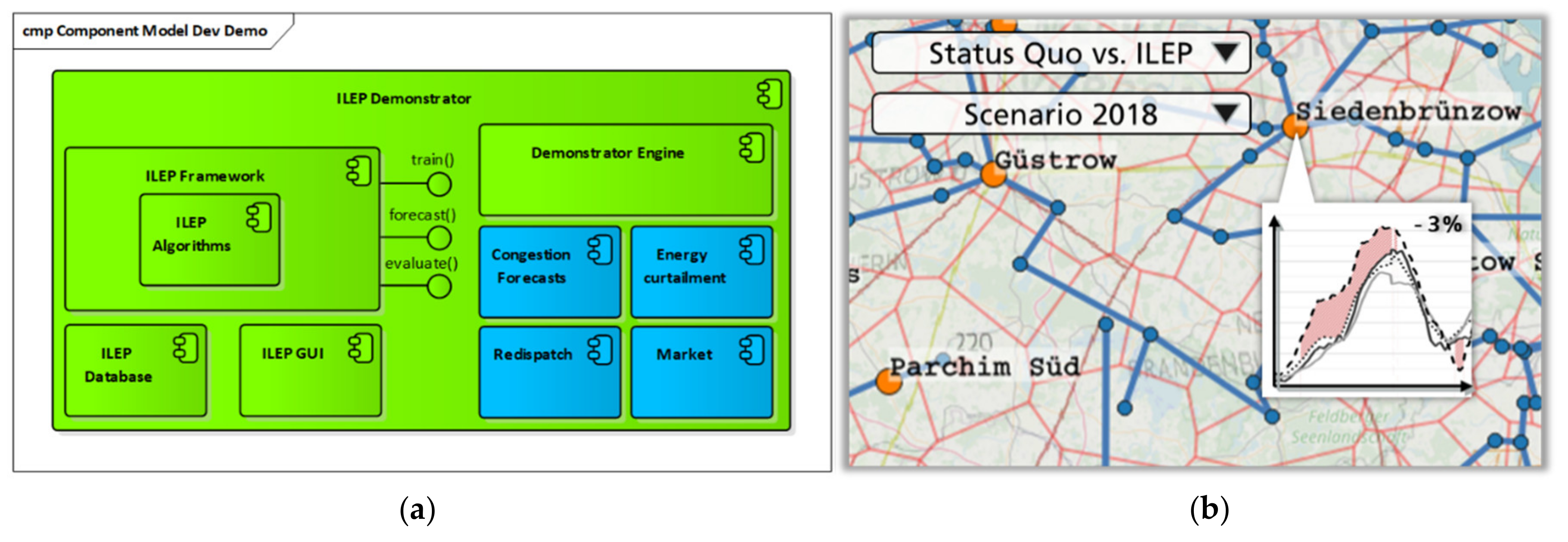 energies free full text substation related forecasts of electrical energy storage systems transmission system operator requirements html