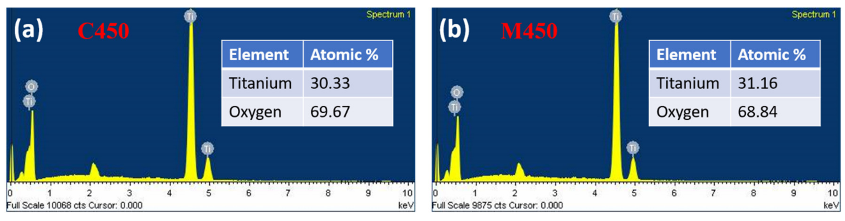 Energies 13 06208 g007 Energies 13 06208 g007