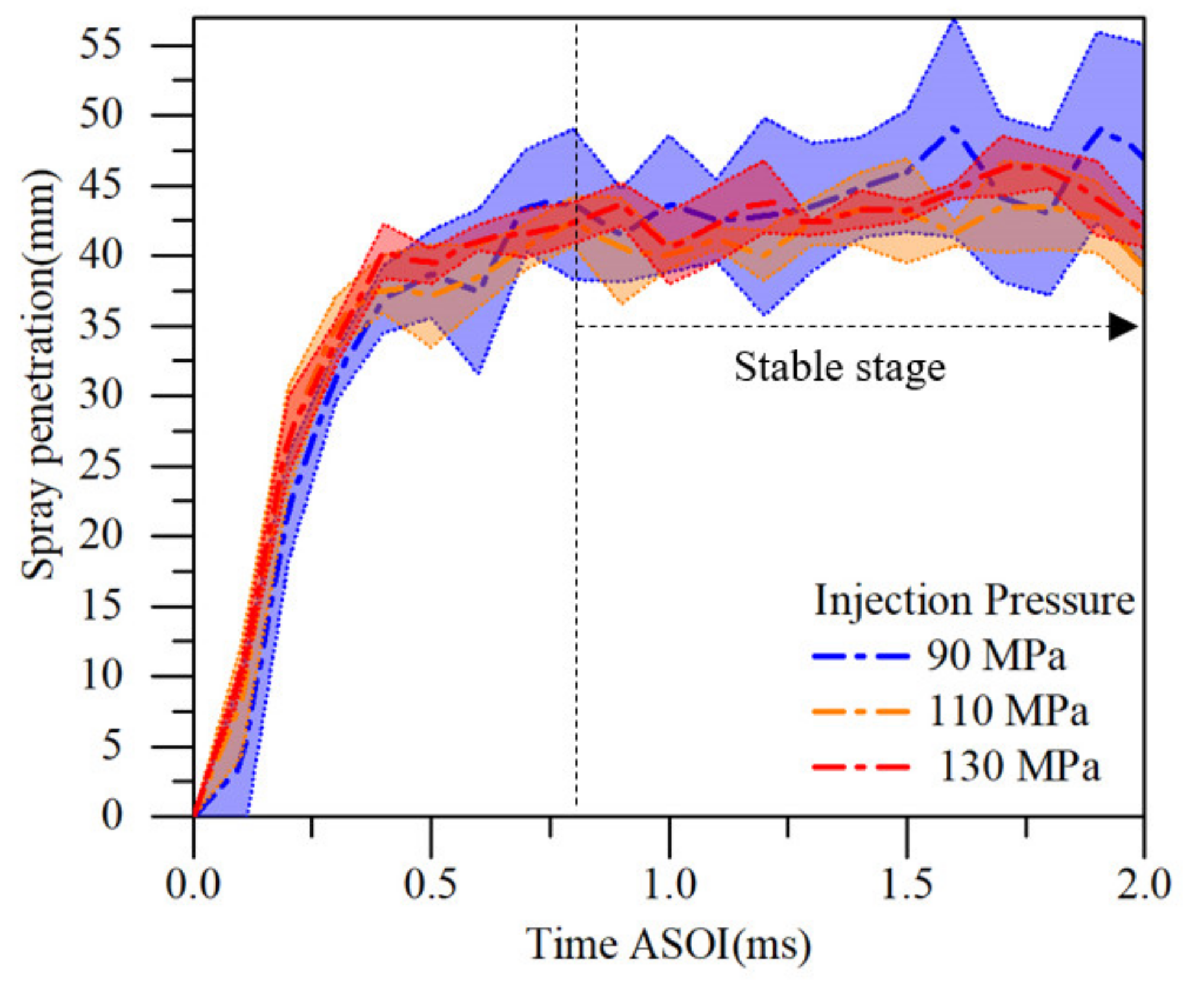 Energies 13 06210 g006