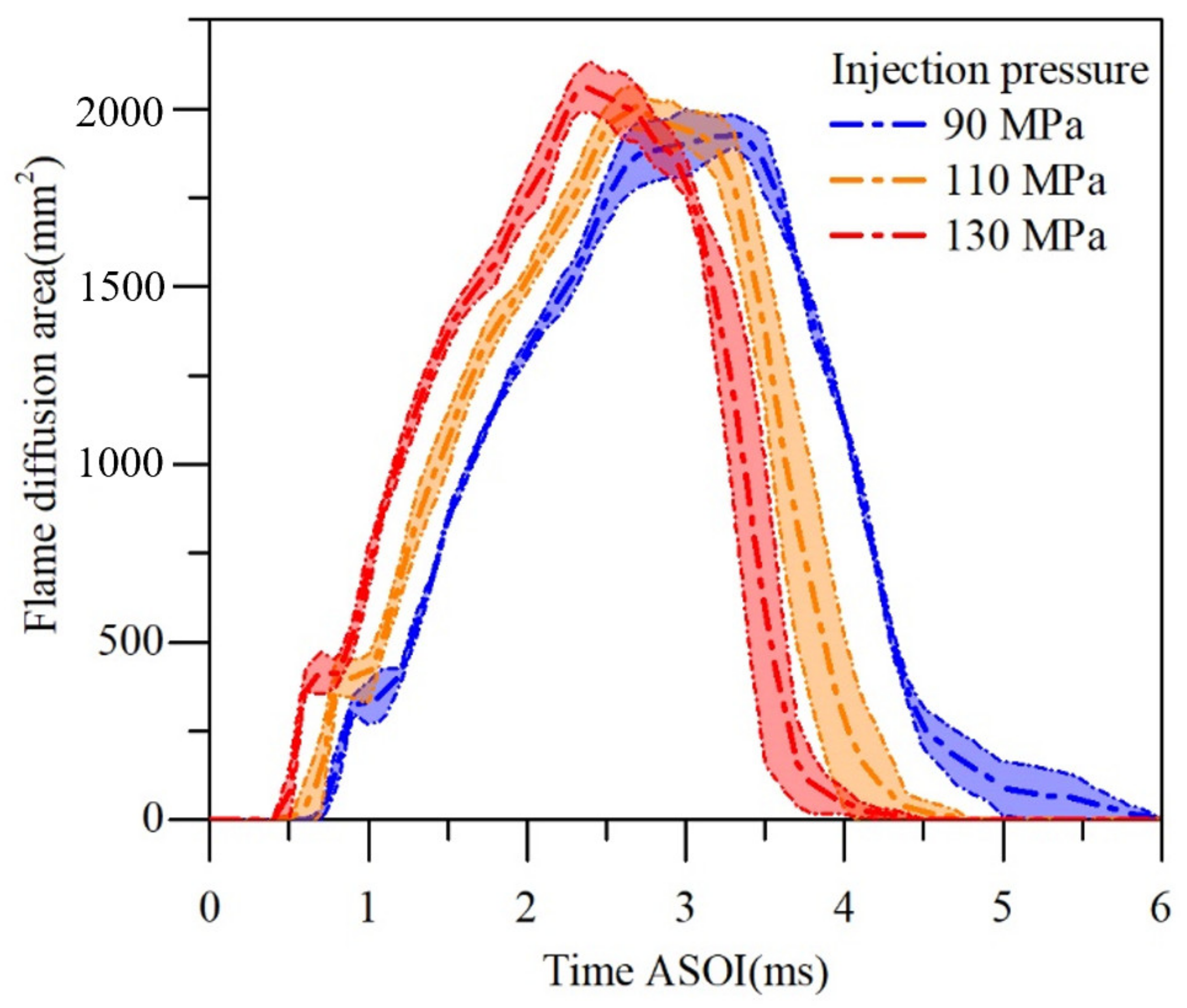 Energies 13 06210 g014