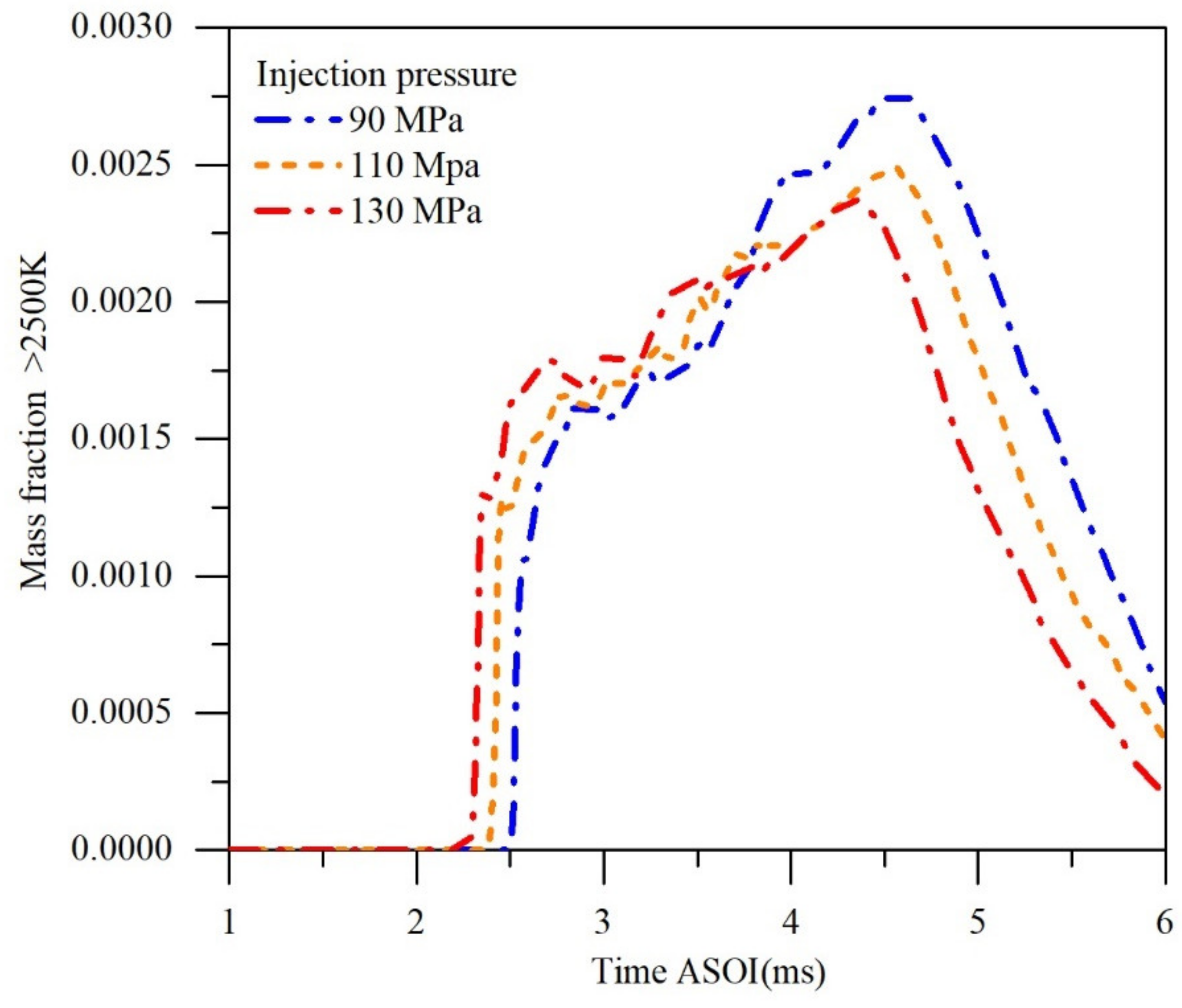 Energies 13 06210 g020