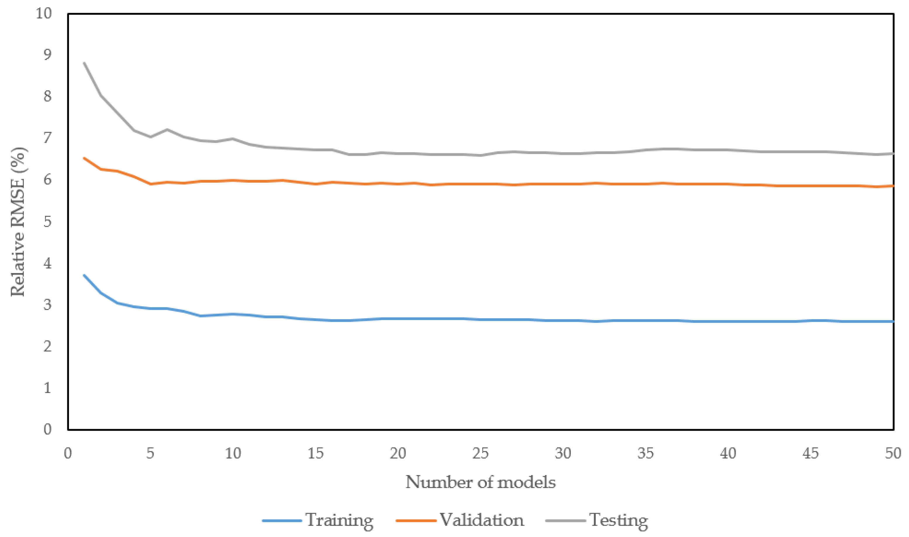 Energies 13 06213 g008
