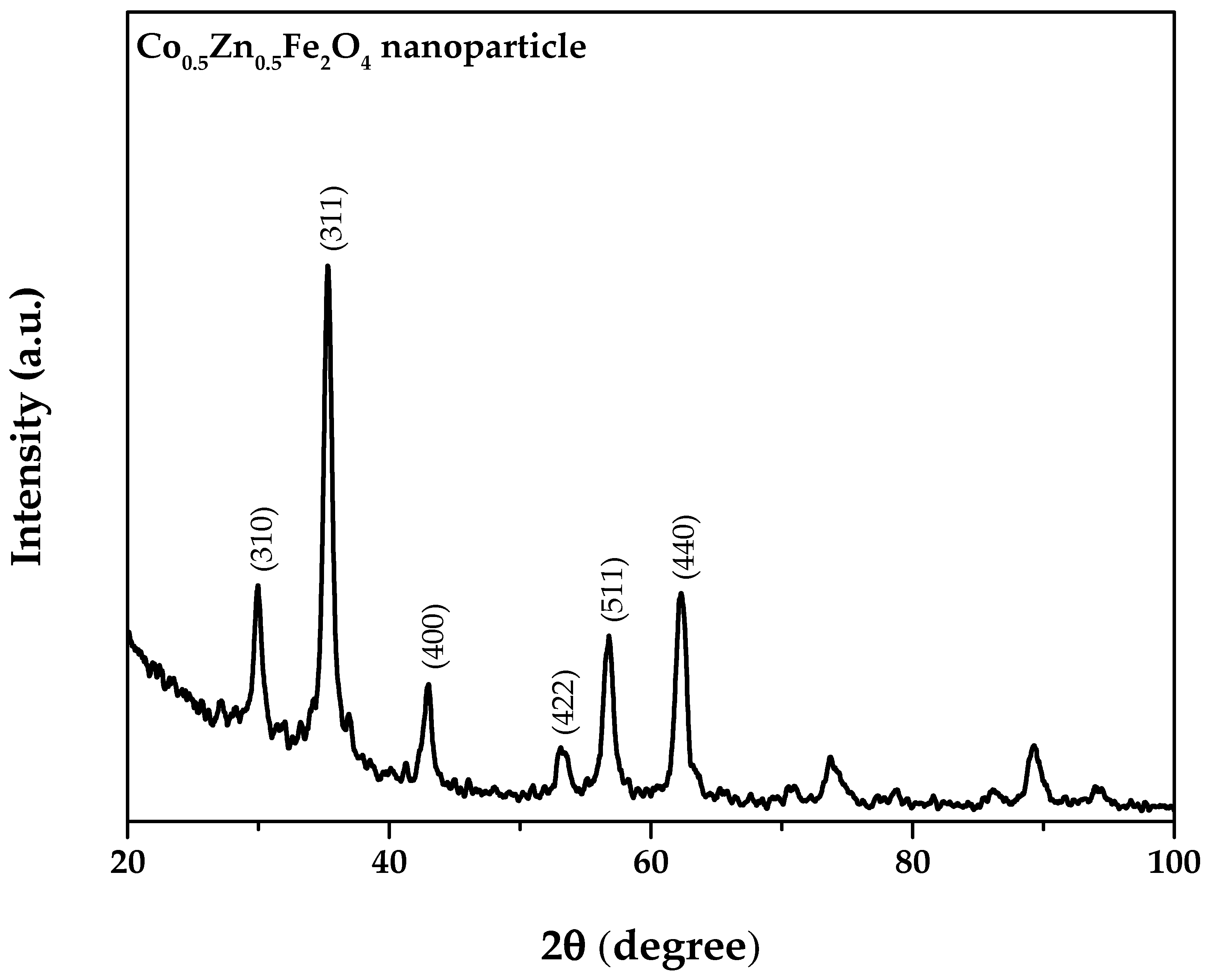 Energies 13 06218 g004