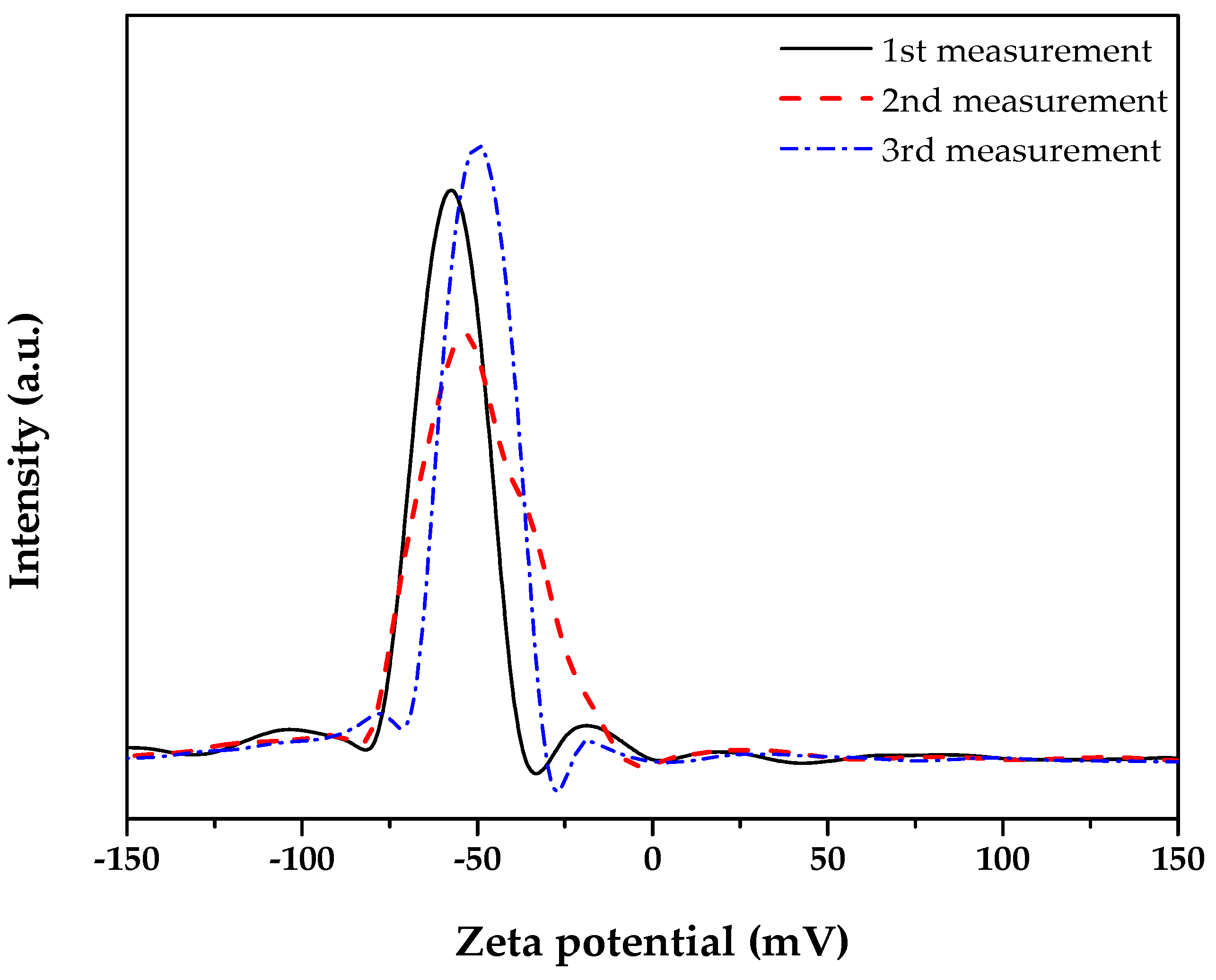 Energies 13 06218 g007