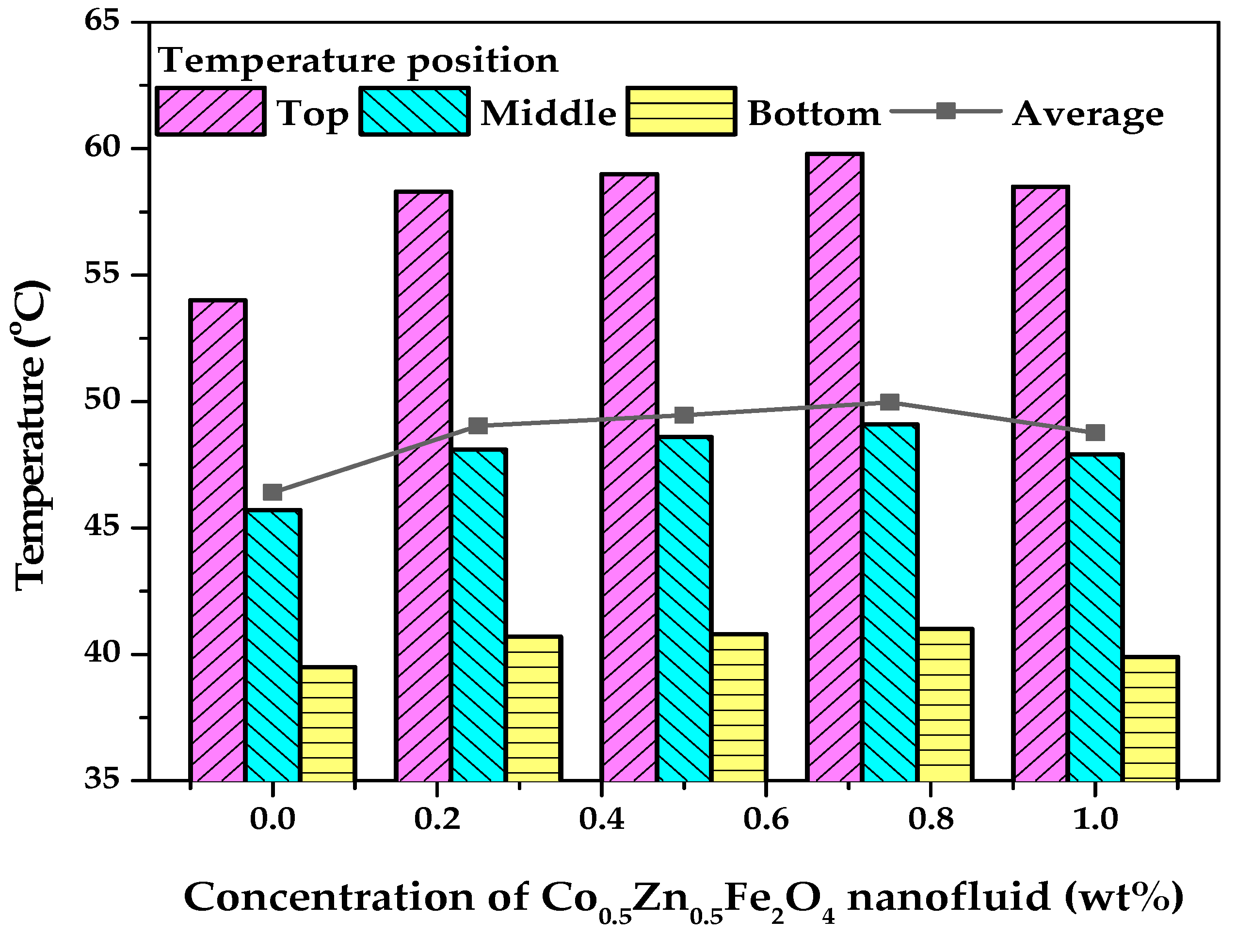 Energies 13 06218 g013