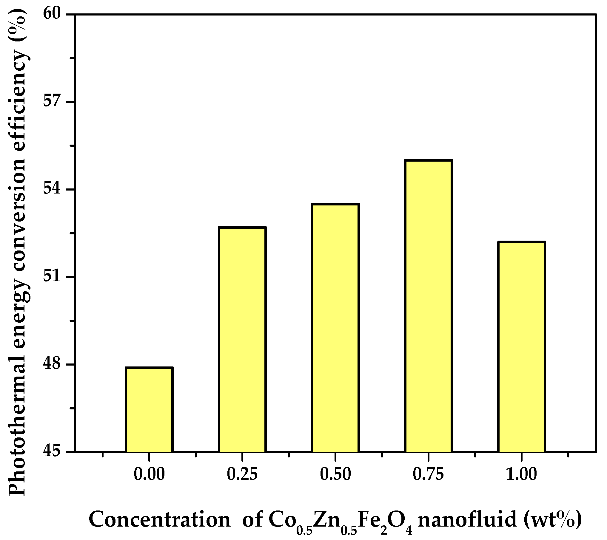 Energies 13 06218 g014