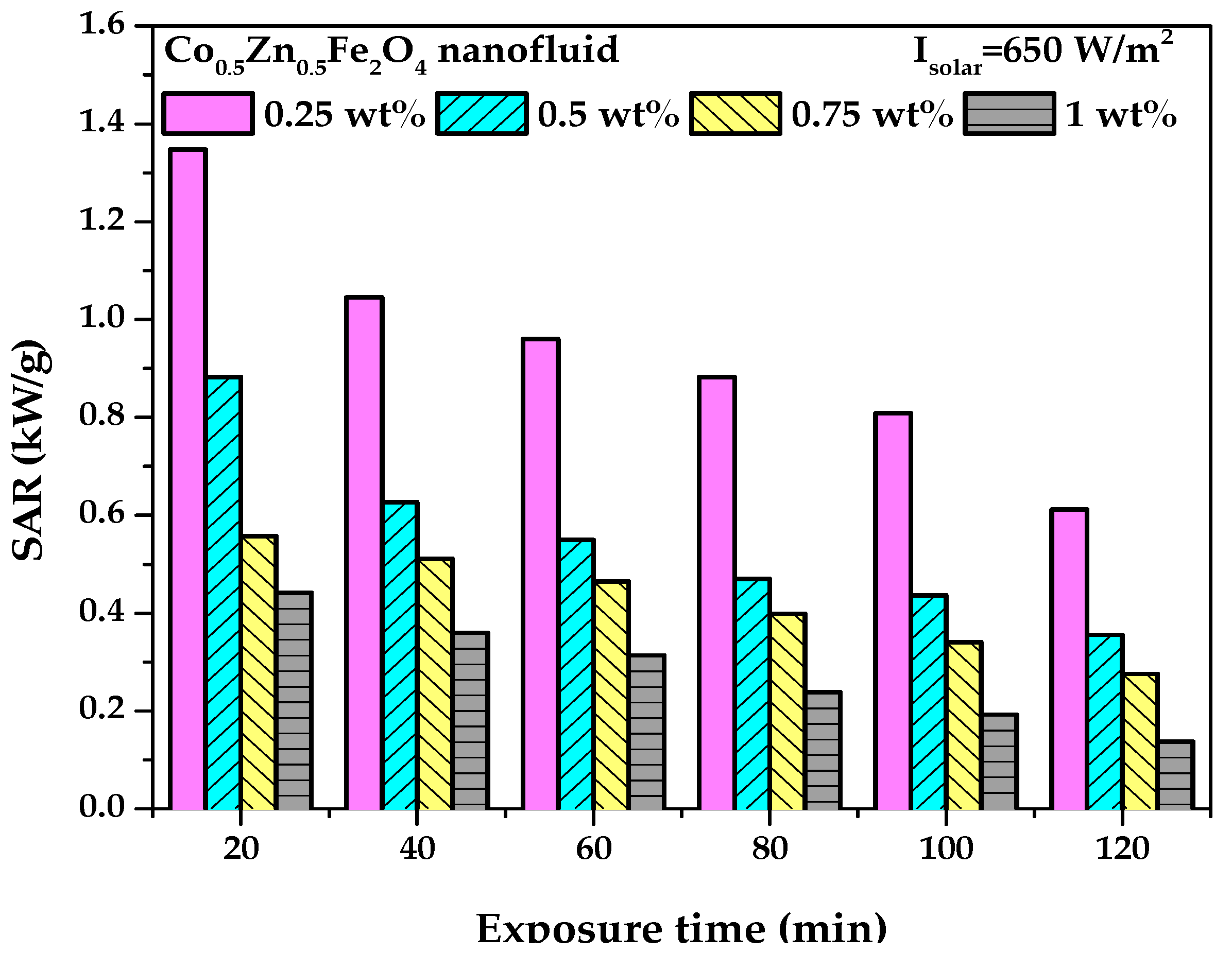 Energies 13 06218 g015