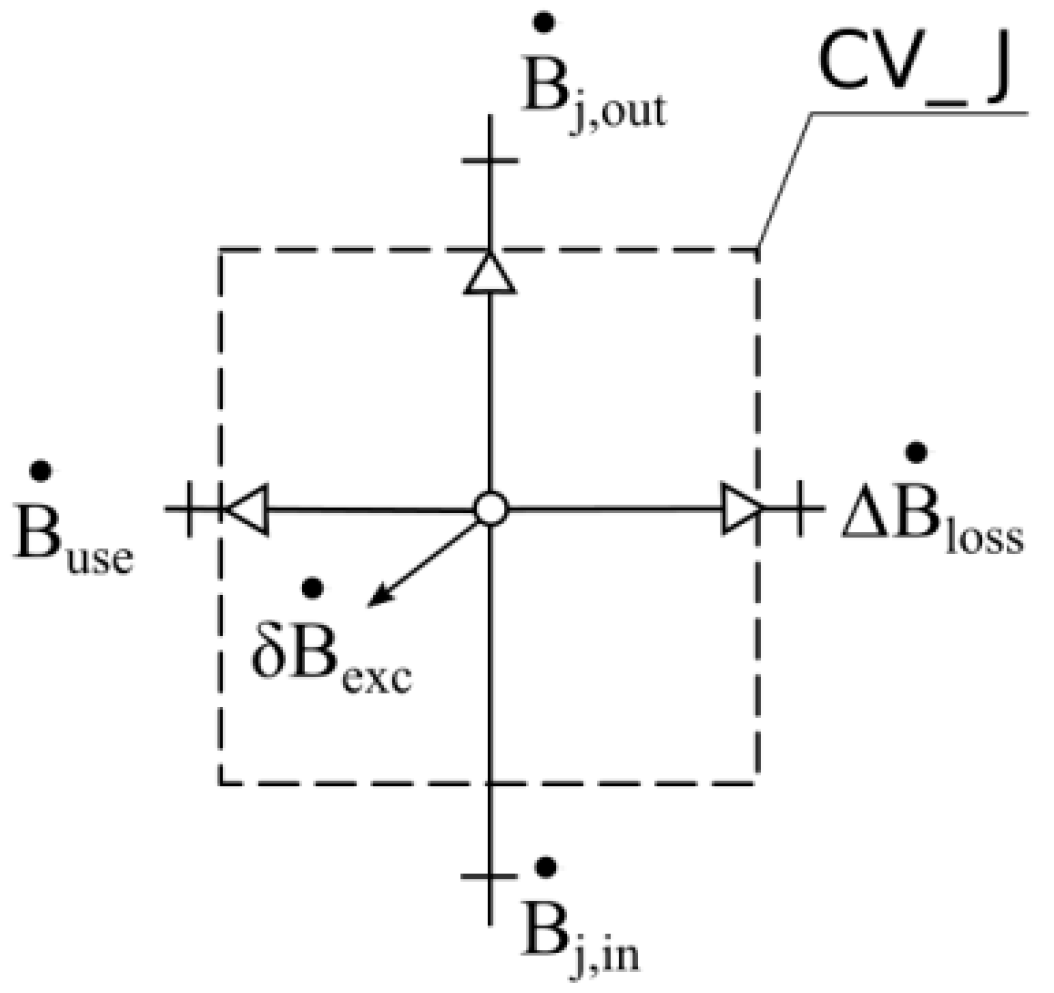 Energies 13 06221 g005