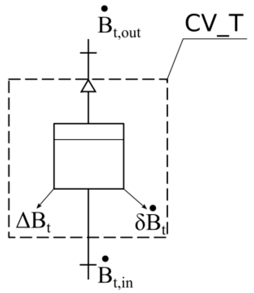 Energies 13 06221 g007