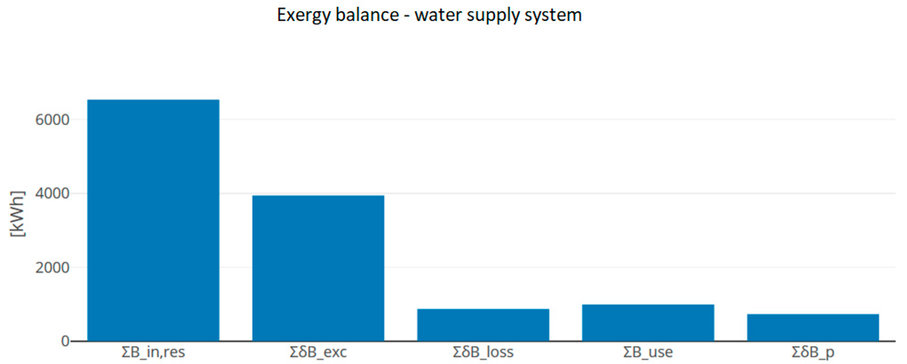 Energies 13 06221 g010