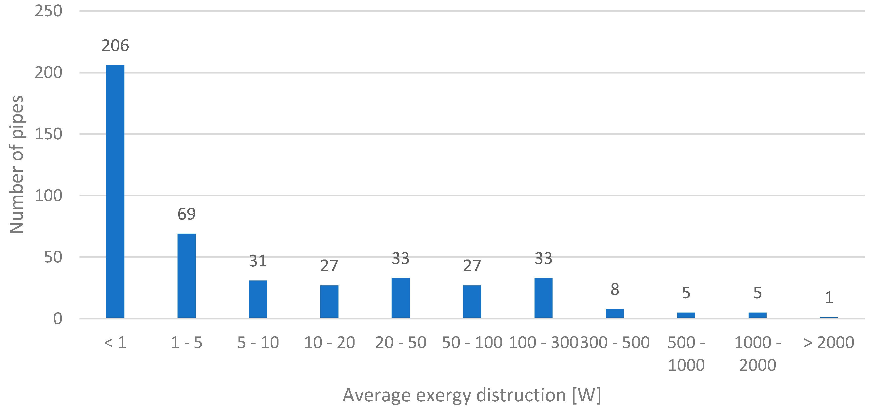 Energies 13 06221 g012