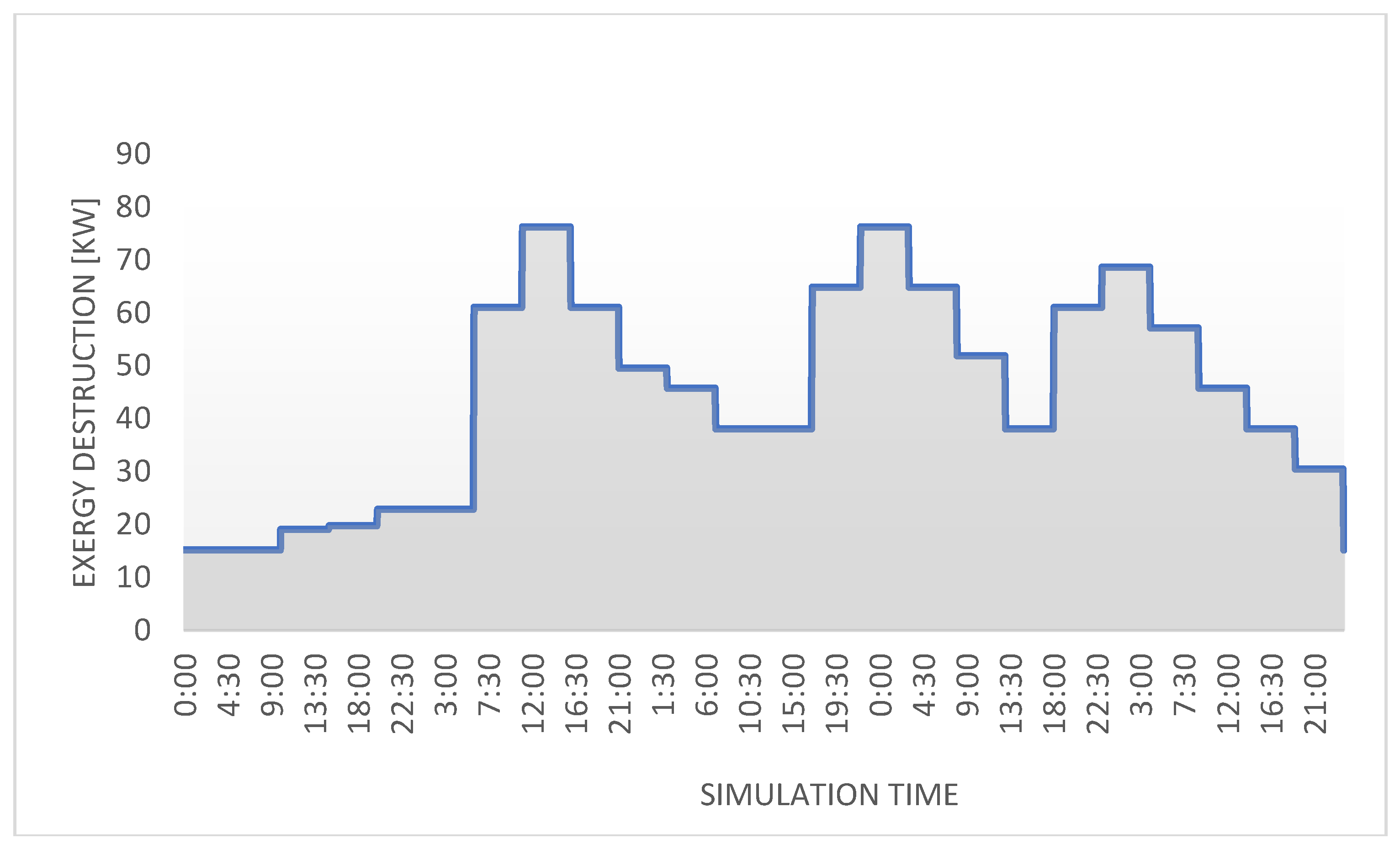 Energies 13 06221 g015