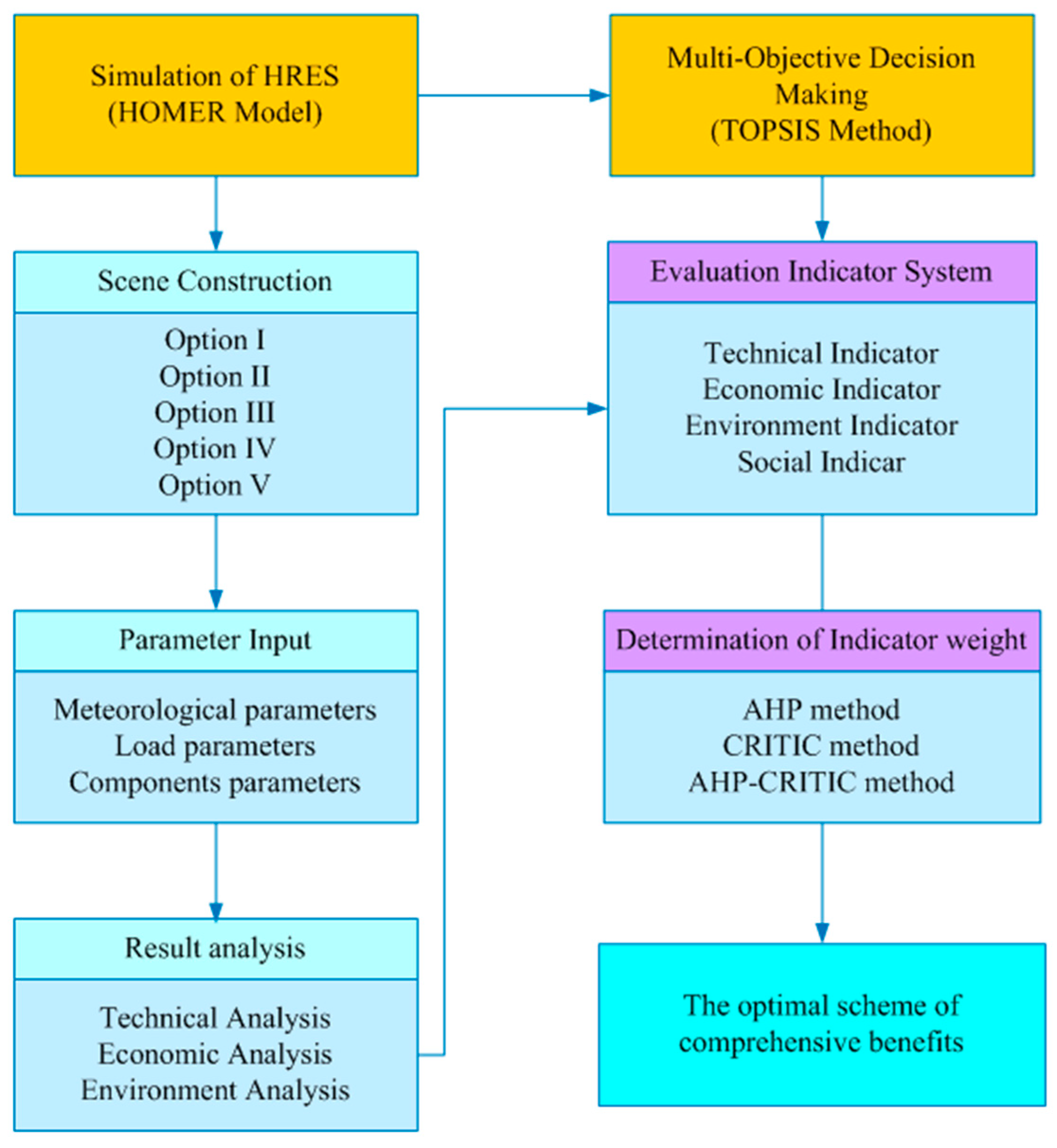 Energies 13 06223 g001