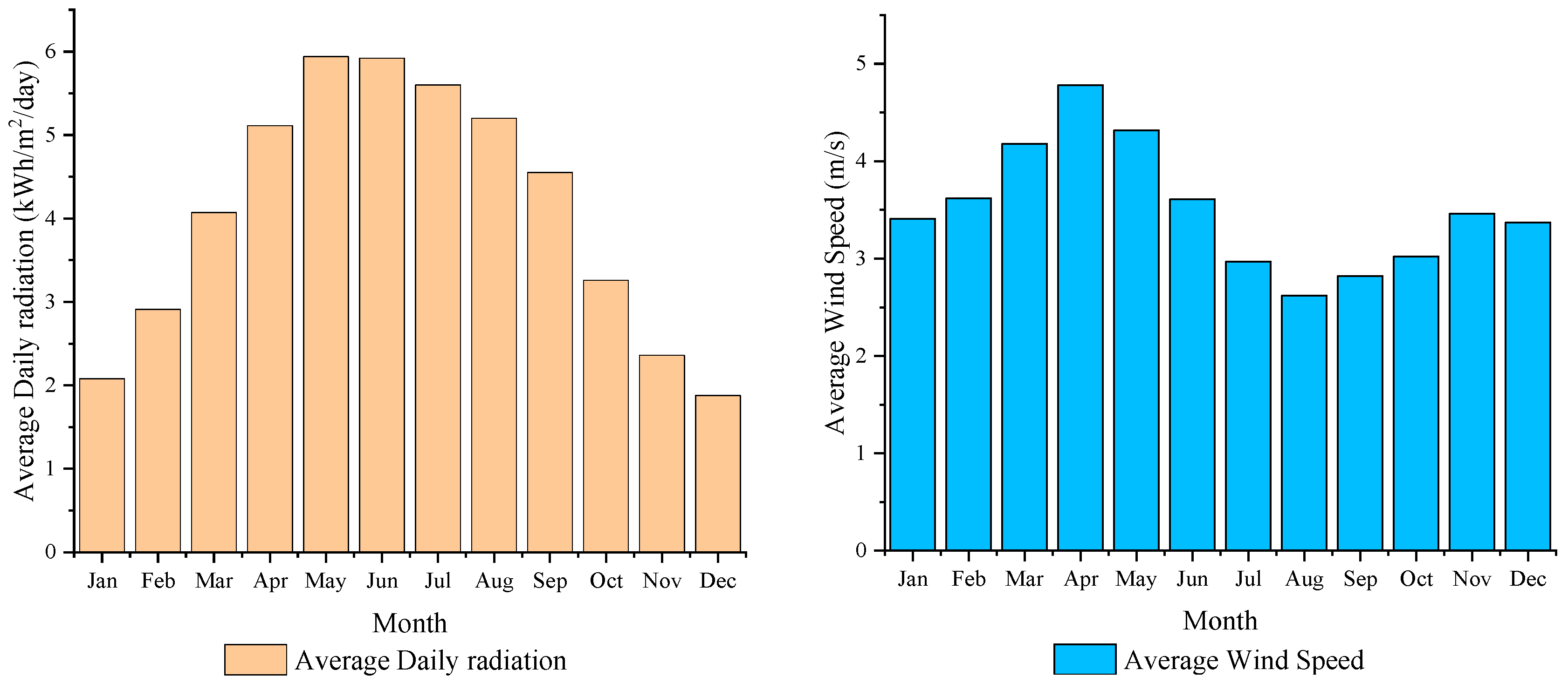 Energies 13 06223 g005