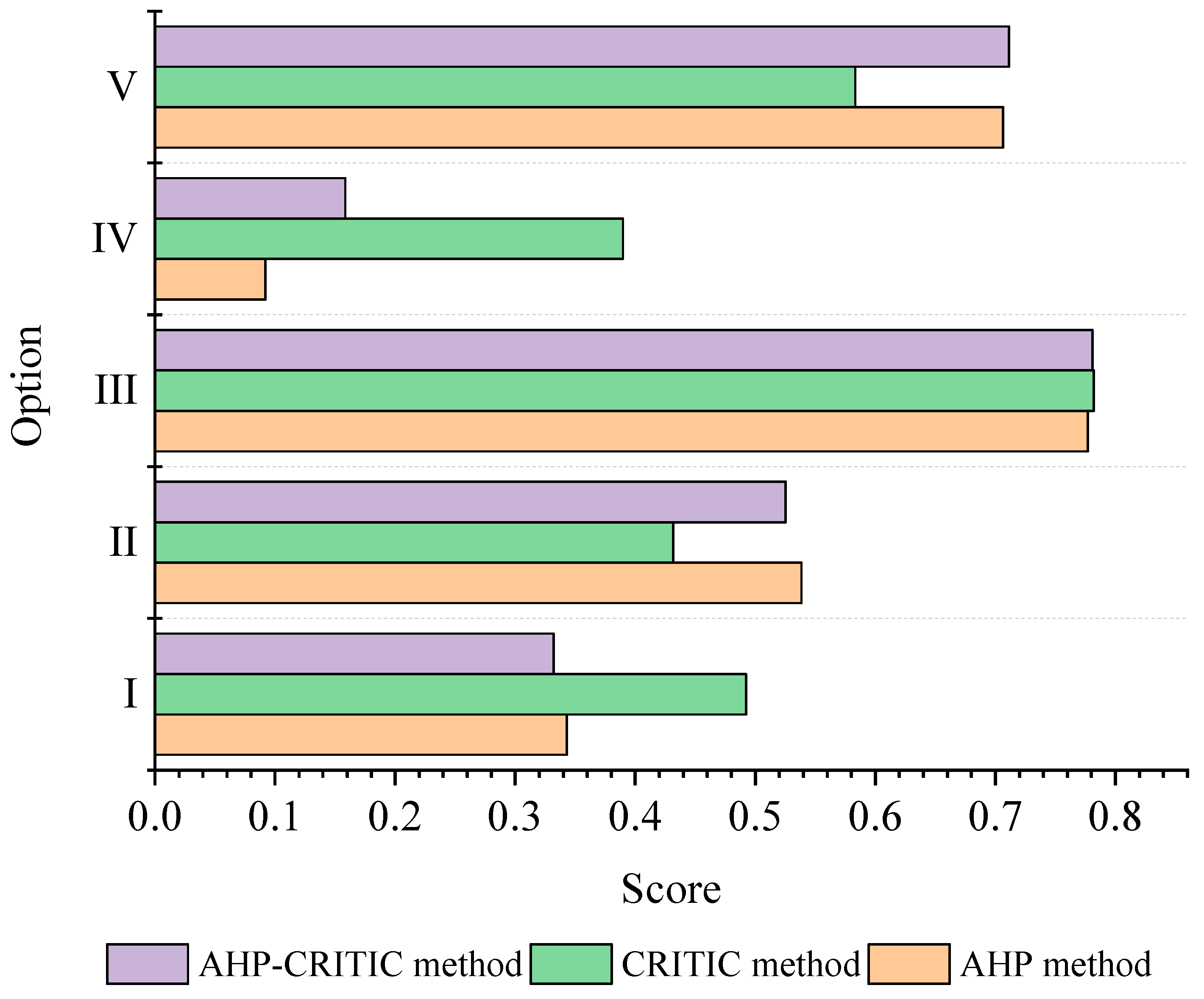 Energies 13 06223 g006