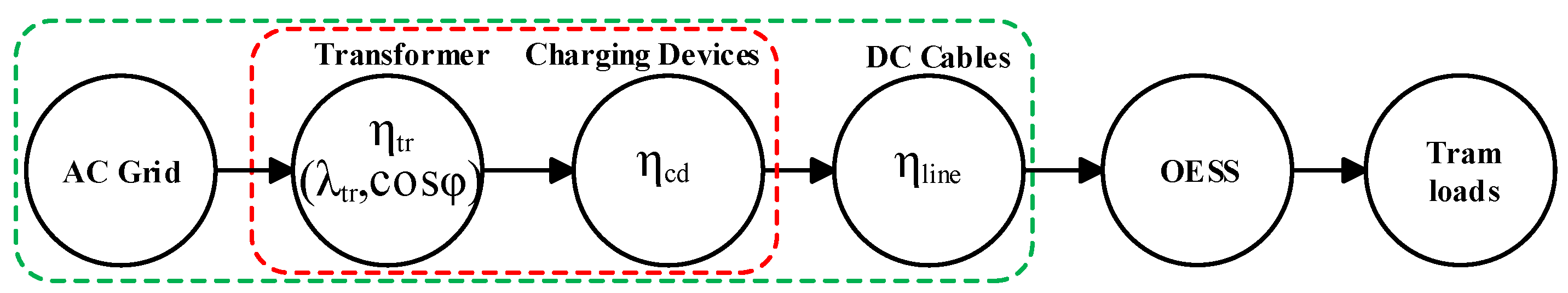 Energies 13 06227 g002