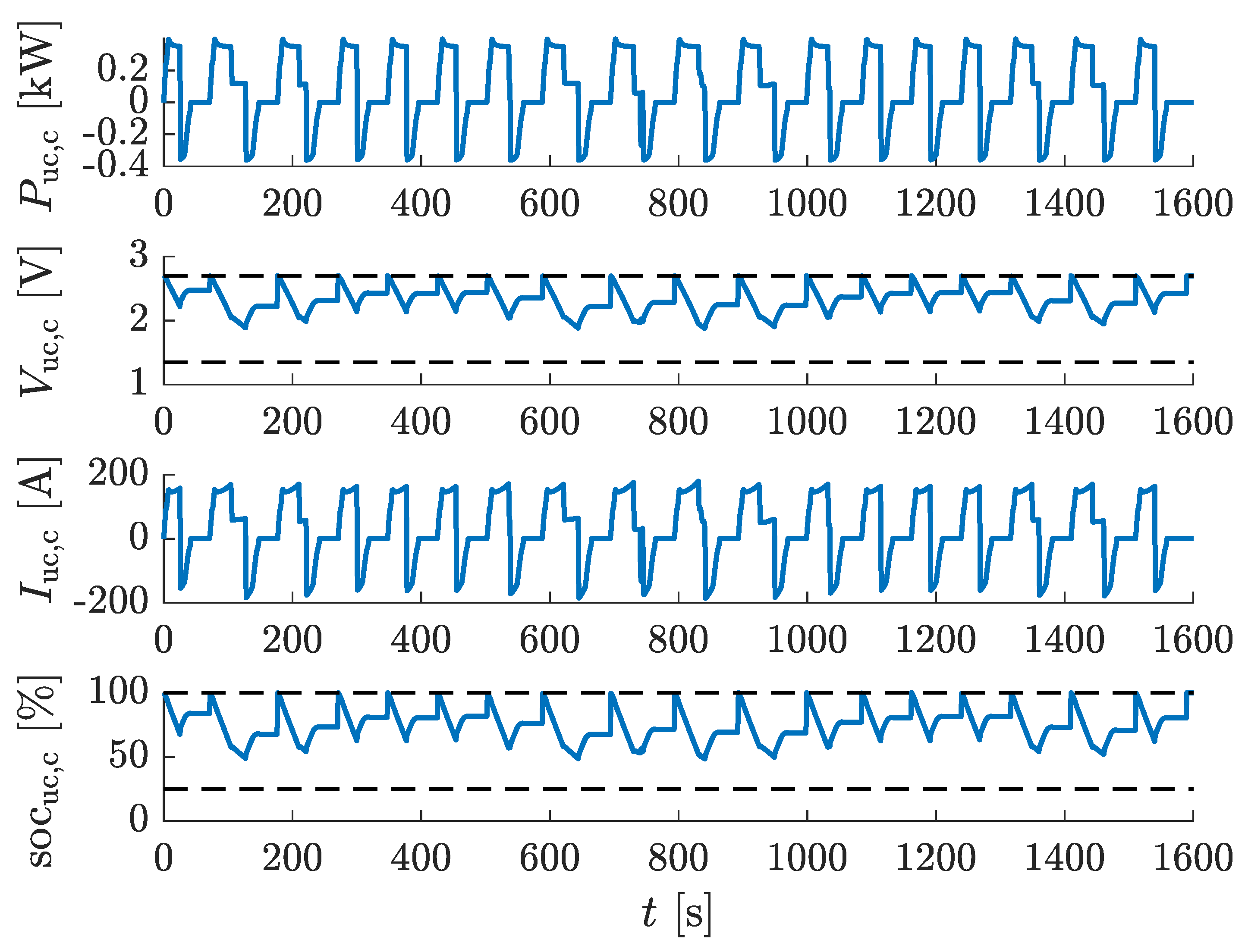 Energies 13 06227 g005