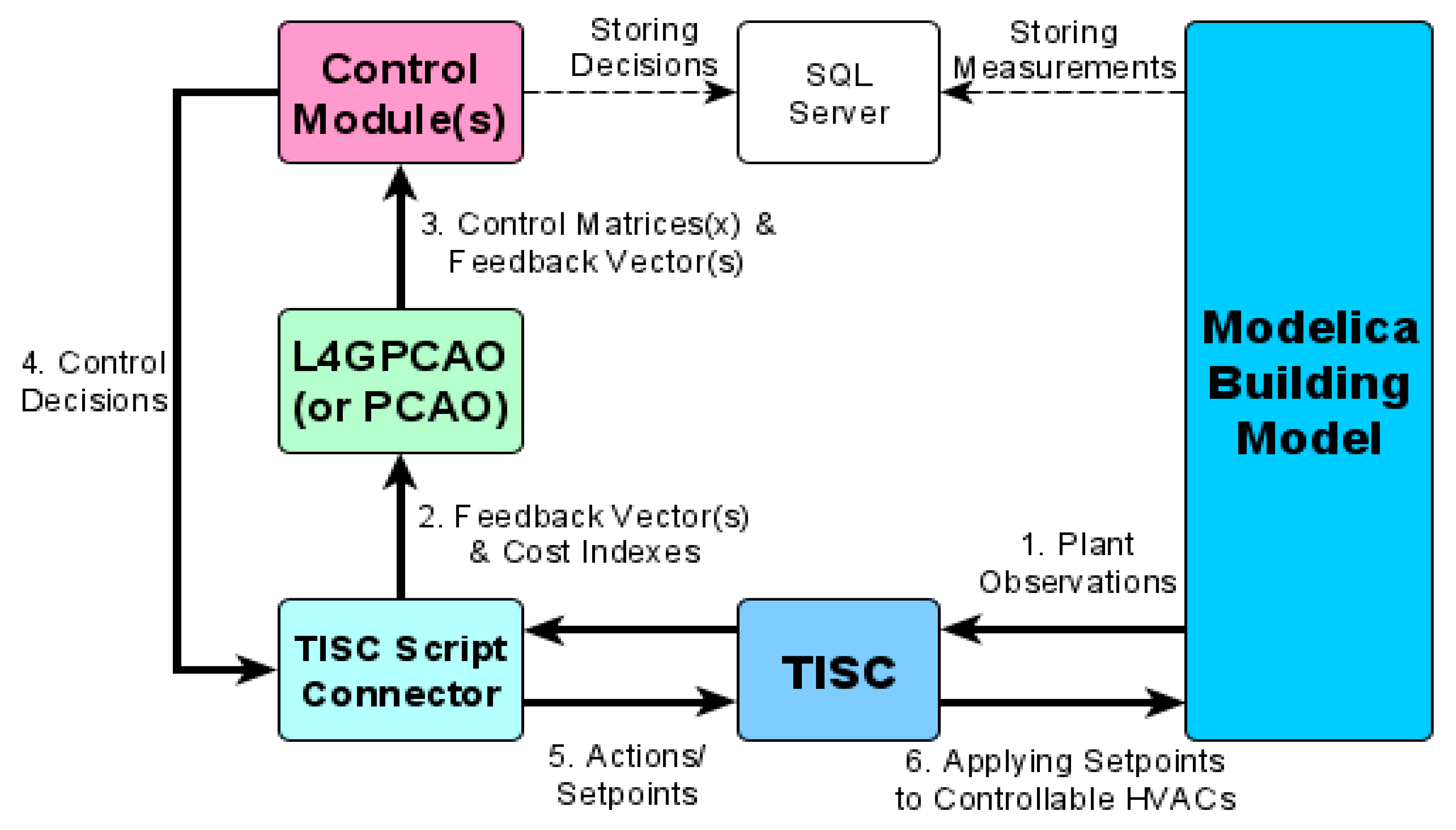 Energies 13 06228 g002 Energies 13 06228 g002
