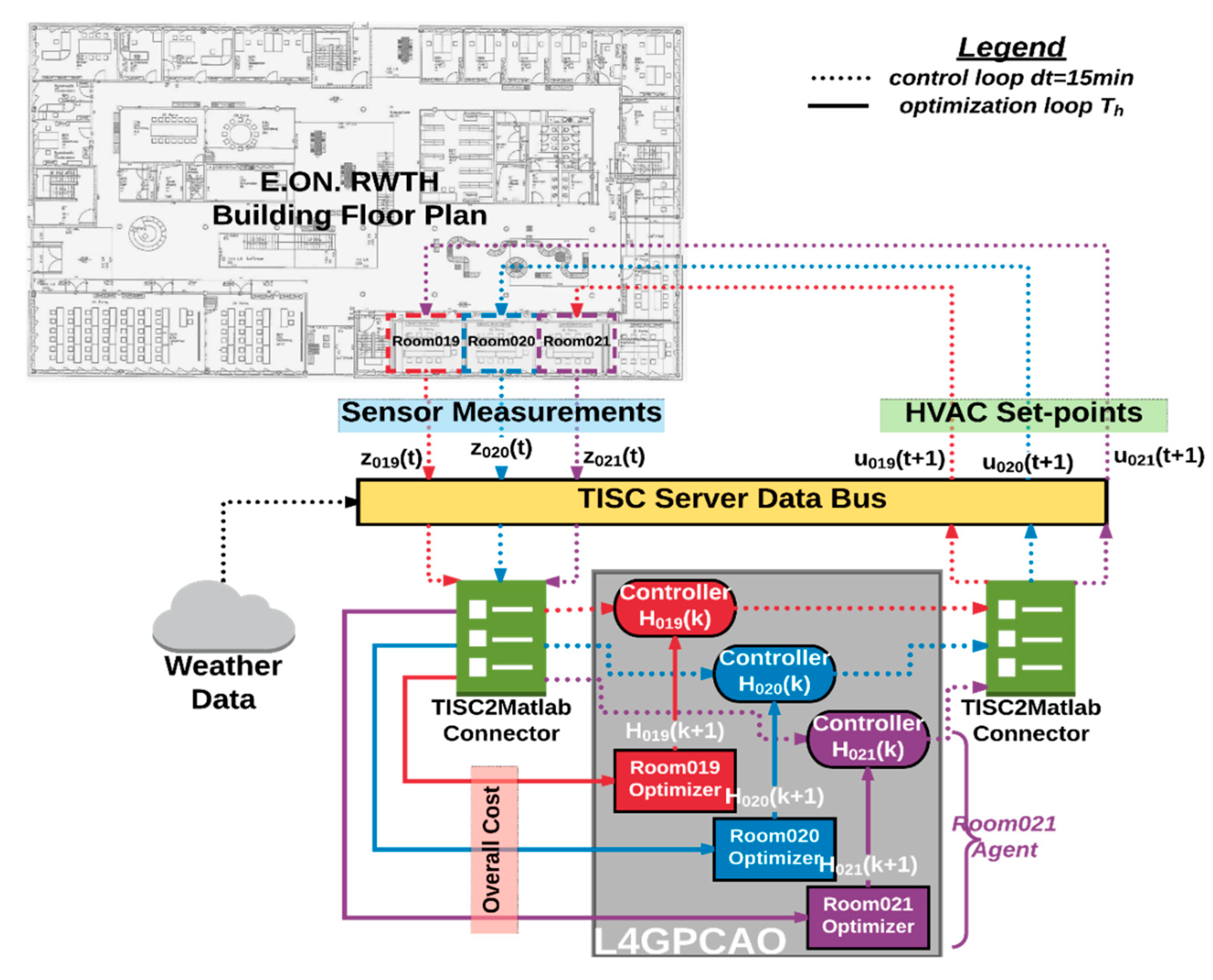 Energies 13 06228 g005 Energies 13 06228 g005