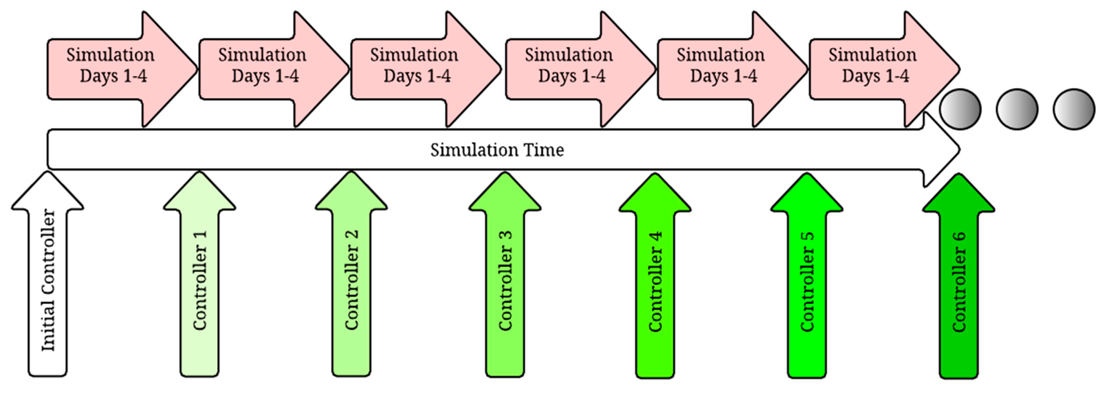 Energies 13 06228 g006 Energies 13 06228 g006